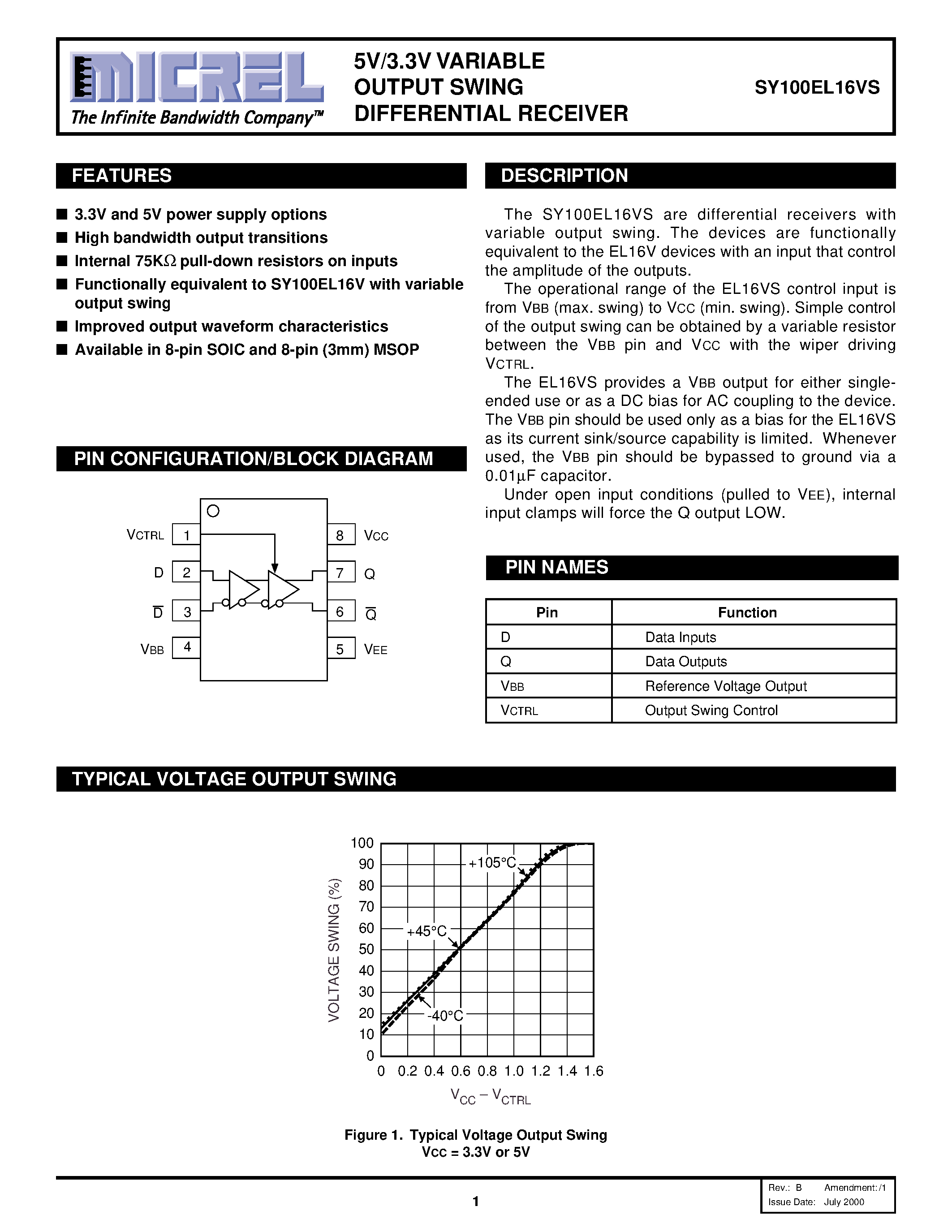 Datasheet SY100EL16VS - 5V/3.3V VARIABLE OUTPUT SWING DIFFERENTIAL RECEIVER page 1