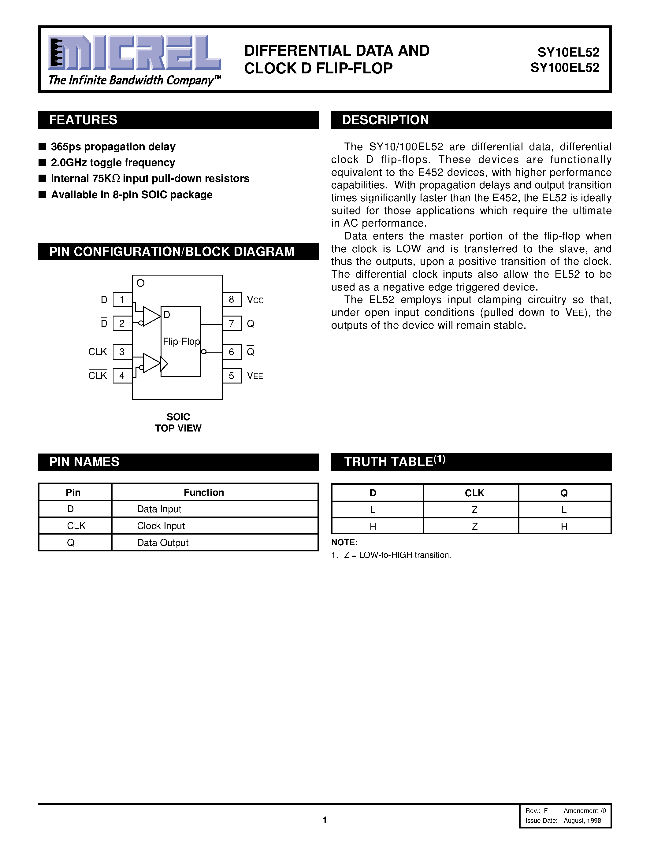 Даташит SY100EL52 - DIFFERENTIAL DATA AND CLOCK D FLIP-FLOP страница 1