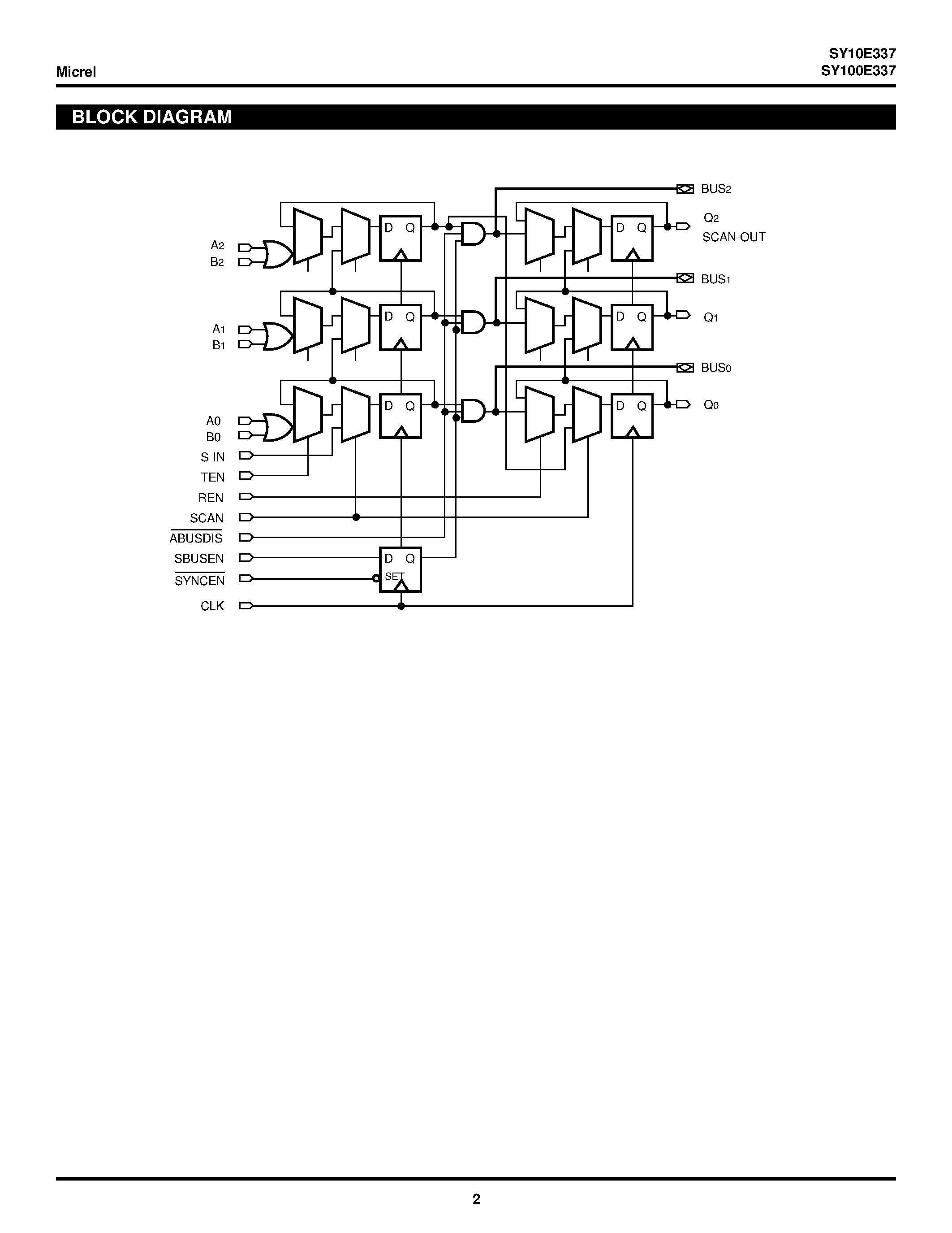 Datasheet SY100E337 - 3-BIT SCANNABLE page 2