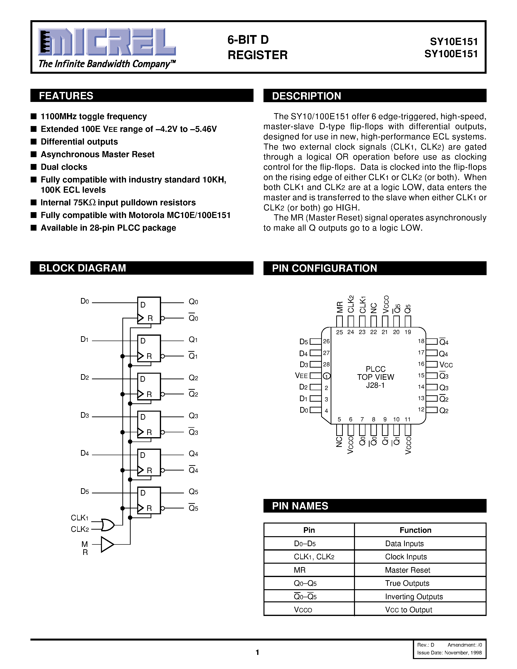 Datasheet SY100E151 - 6-BIT D REGISTER page 1