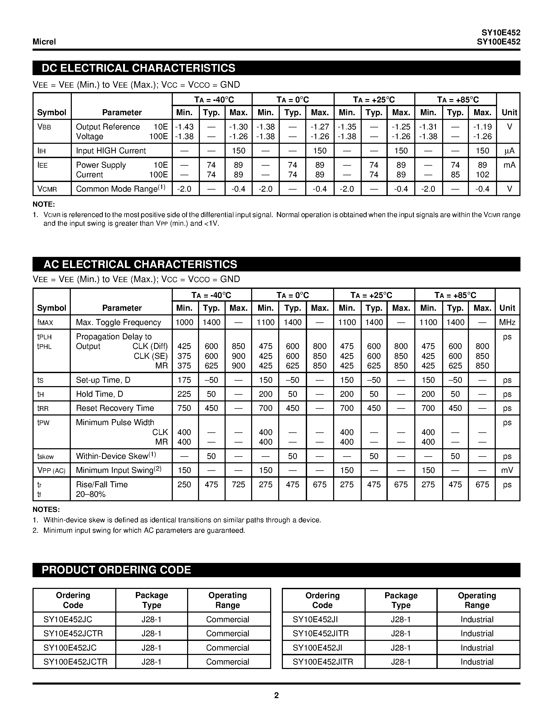 Datasheet SY100E452 page 2 Datasheet SY100E452 - 5-BIT DIFFERENTIAL REGISTER page 2
