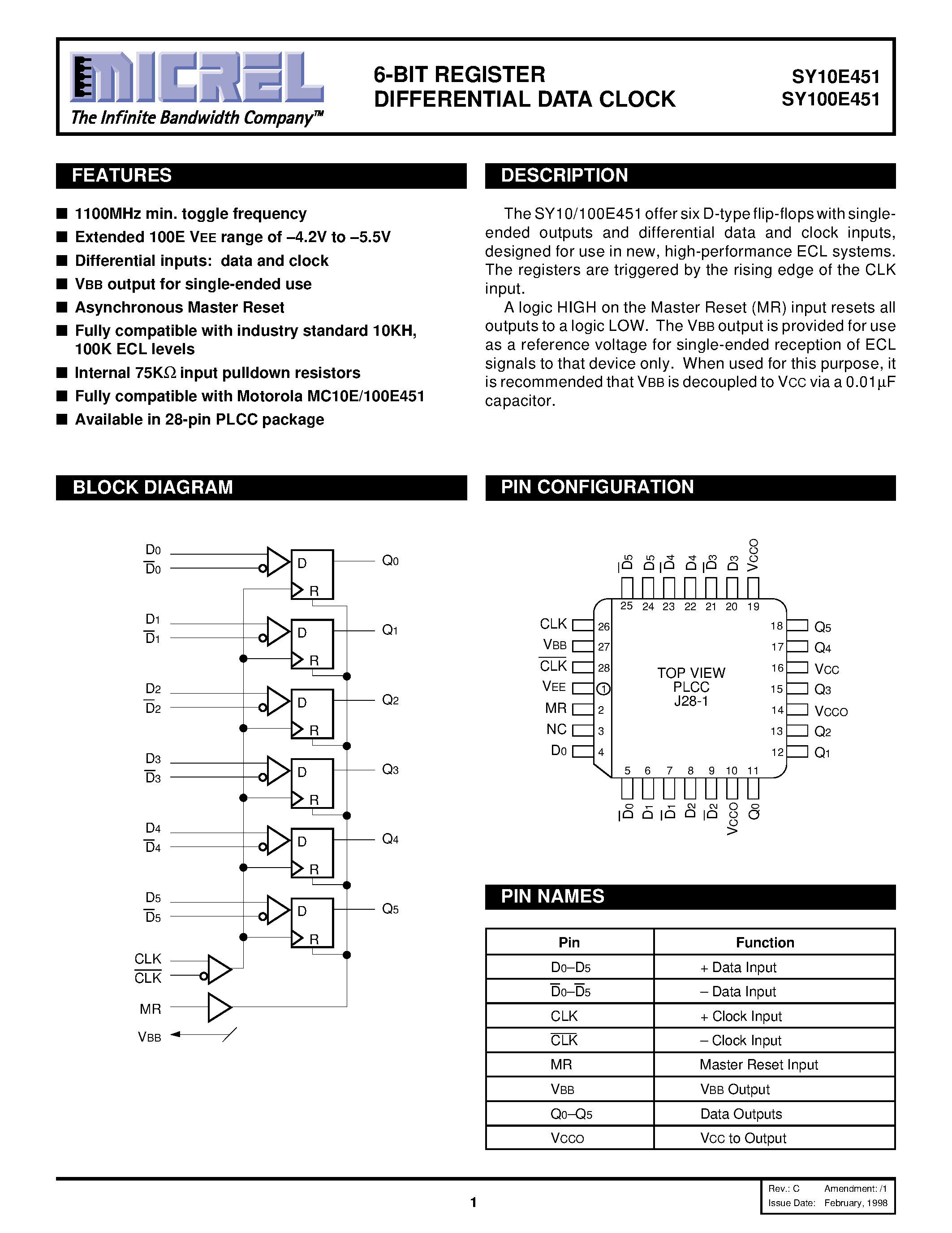 Datasheet SY100E451 page 1 Datasheet SY100E451 - 6-BIT REGISTER DIFFERENTIAL DATA CLOCK page 1