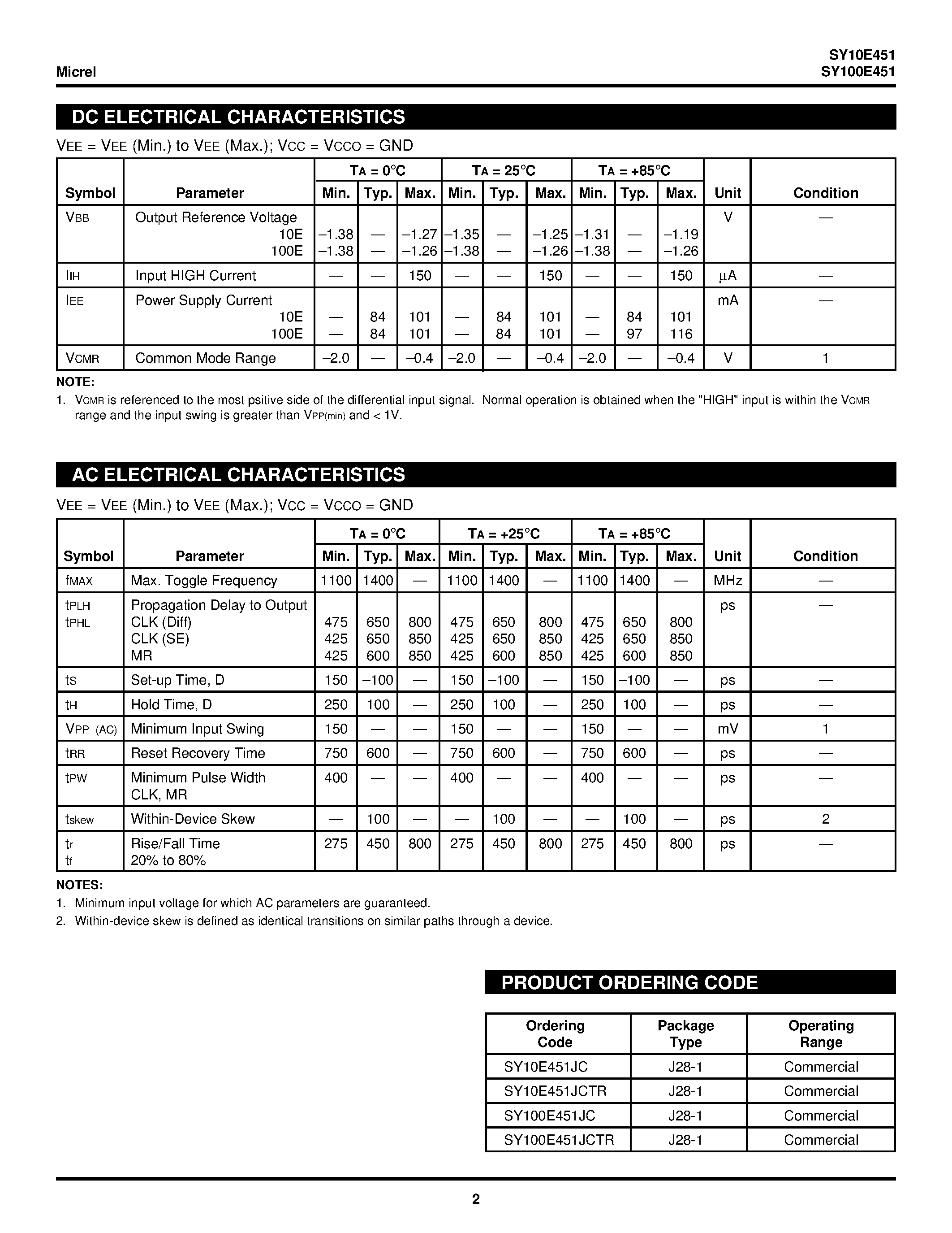 Datasheet SY100E451 page 2 Datasheet SY100E451 - 6-BIT REGISTER DIFFERENTIAL DATA CLOCK page 2