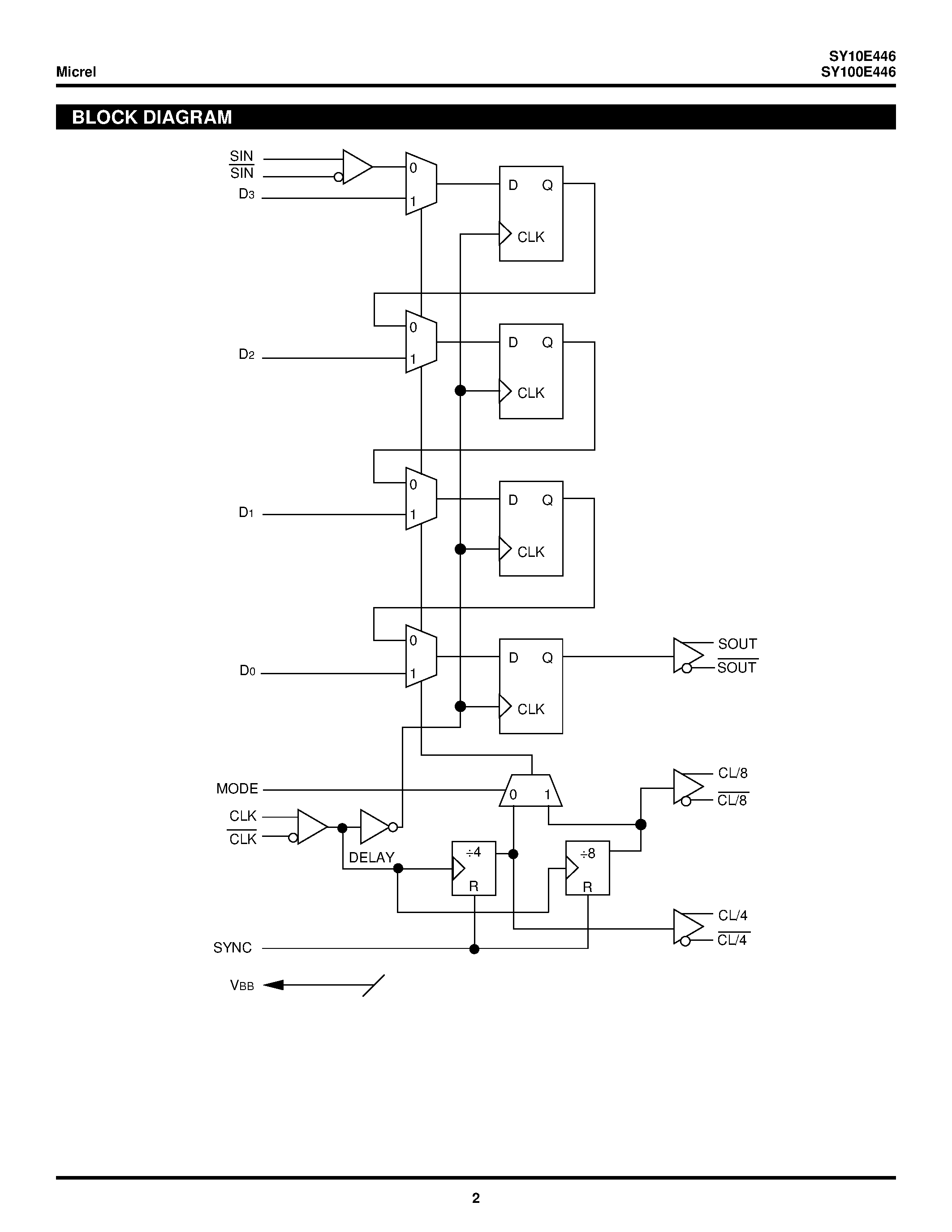 Datasheet SY100E446 - 4-BIT PARALLEL-TO-SERIAL CONVERTER page 2