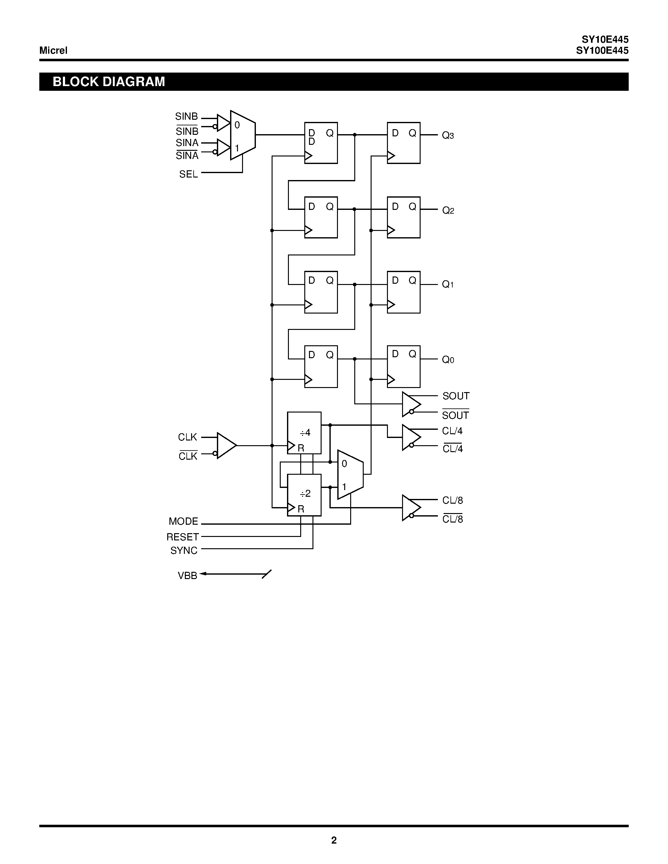 Datasheet SY100E445 - 4-BIT SERIAL-to-PARALLEL CONVERTER page 2