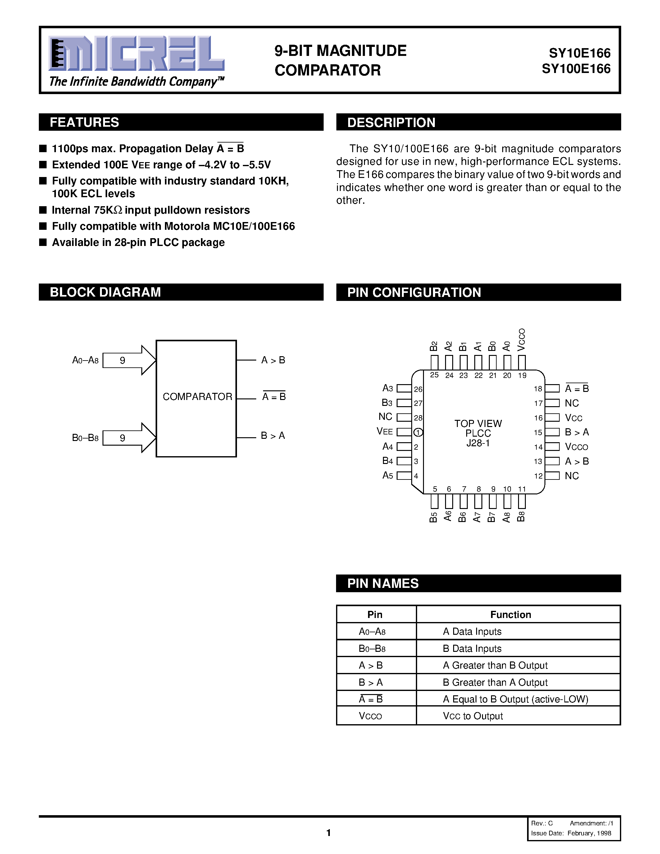 Даташит SY100E166 - 9-BIT MAGNITUDE COMPARATOR страница 1