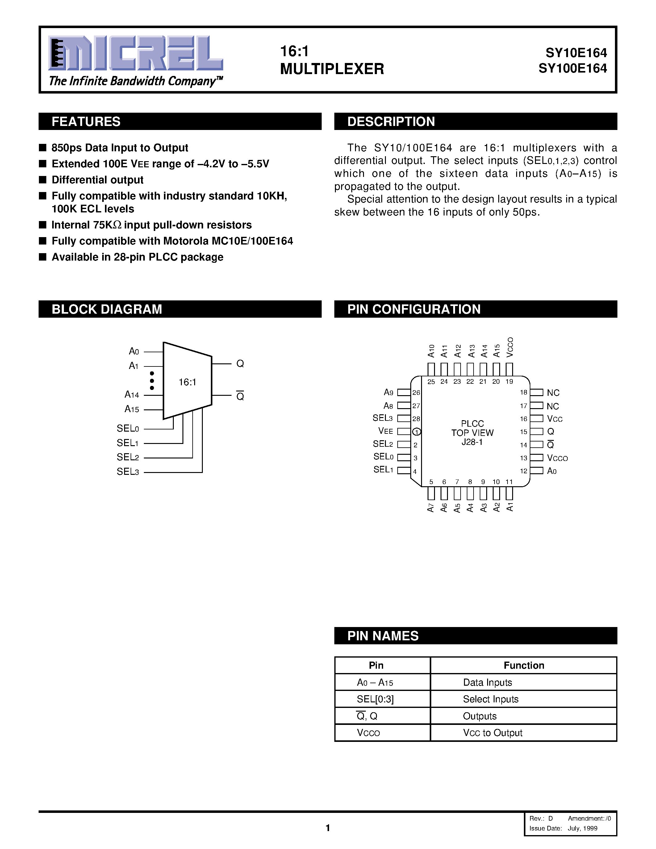 Даташит на микросхему SY100E164 страница 1 Даташит SY100E164 - 16:1 MULTIPLEXER страница 1