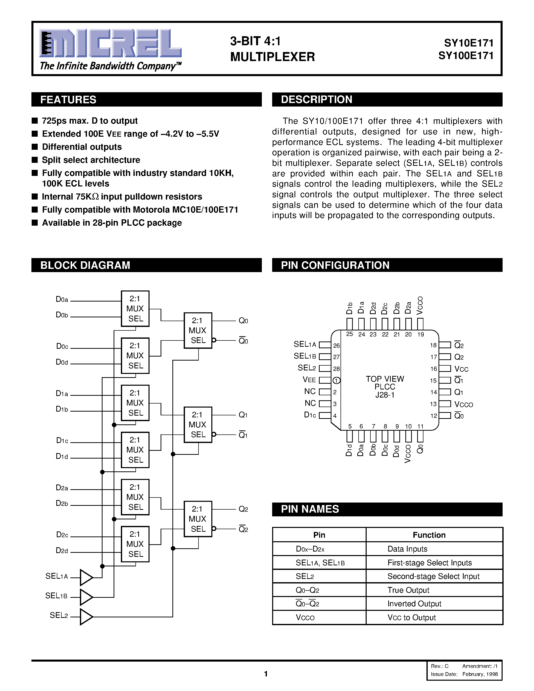 Datasheet SY100E171 - 3-BIT 4:1 MULTIPLEXER page 1