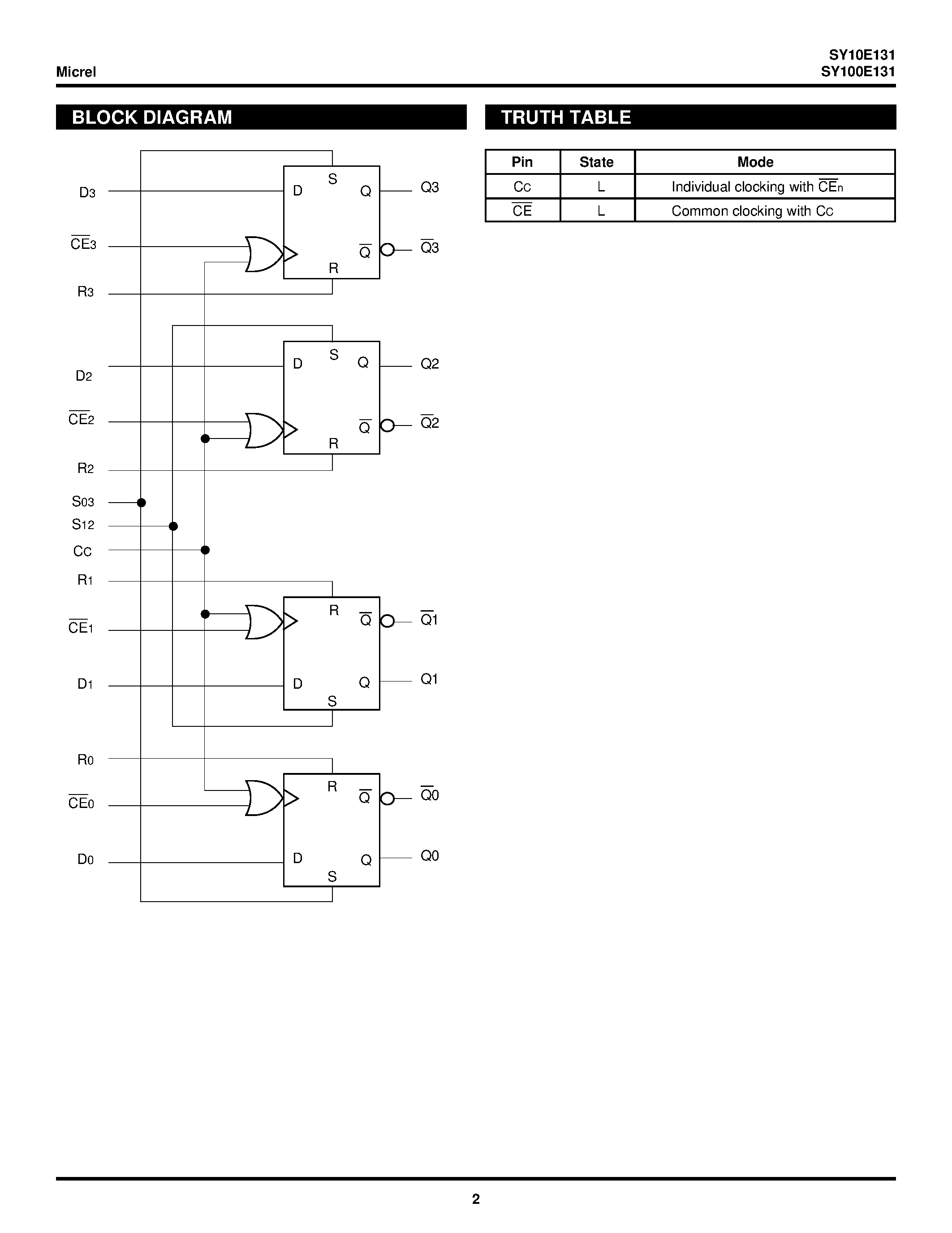 Datasheet SY100E131 - 4-BIT D FLIP-FLOP page 2