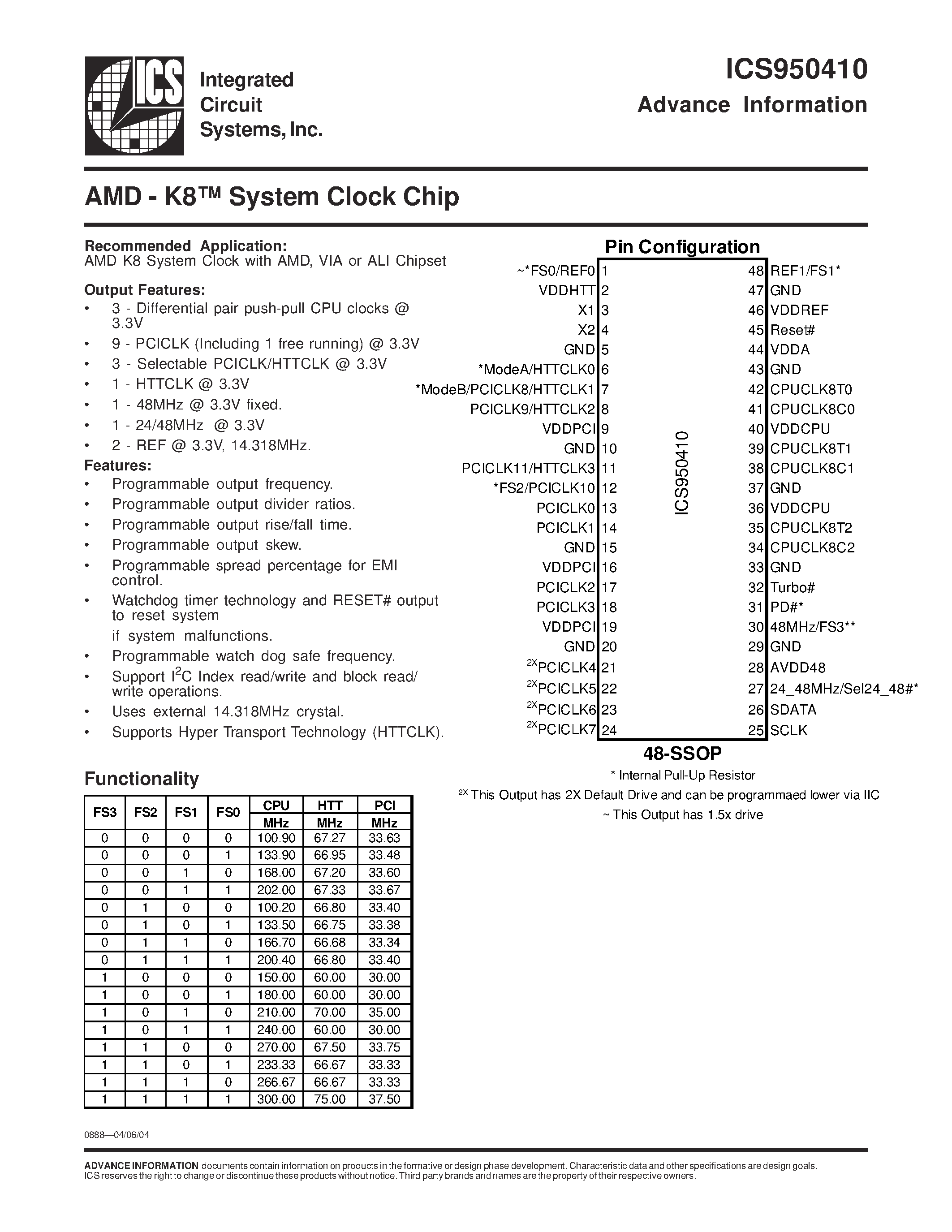 Datasheet ICS950410 - AMD - K System Clock Chip page 1