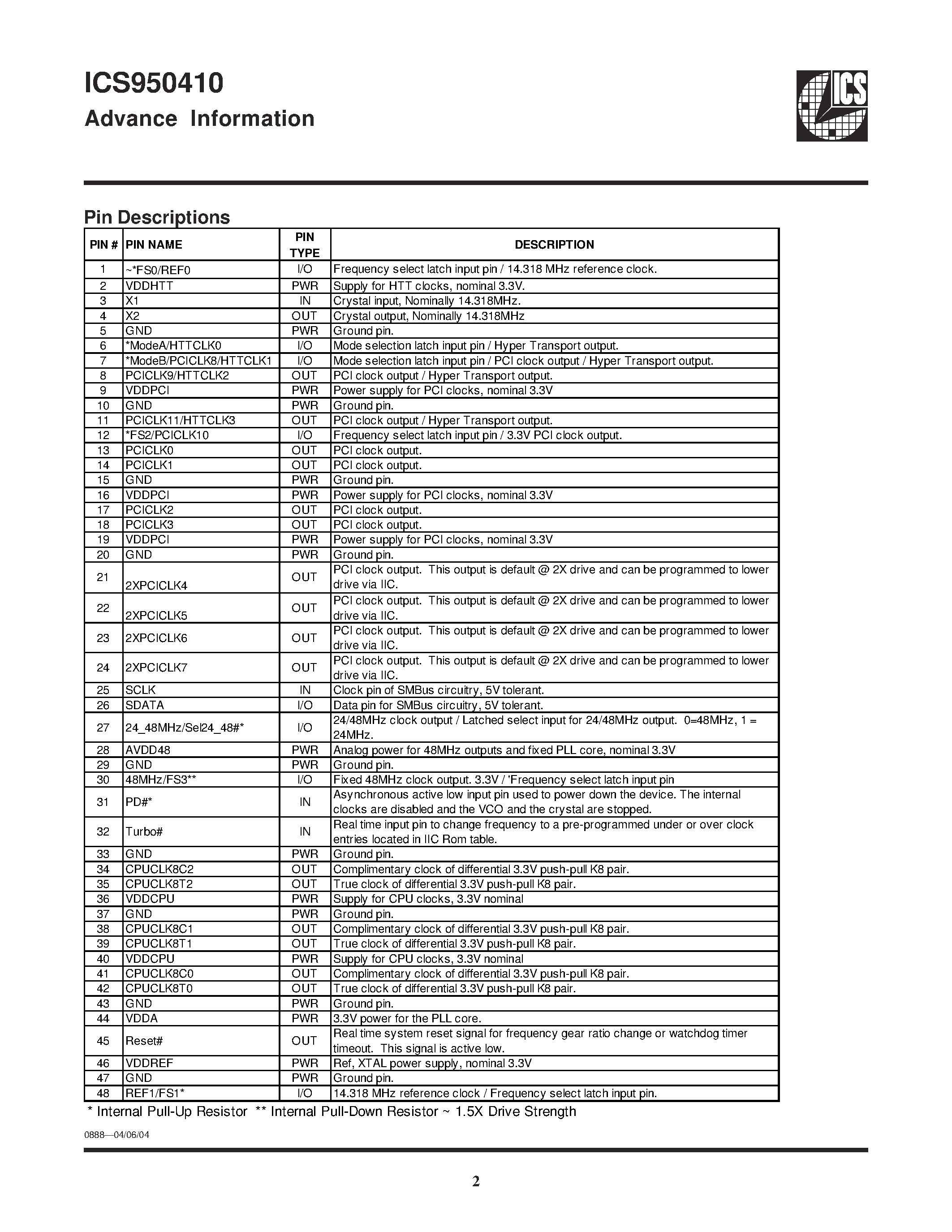 Datasheet ICS950410 - AMD - K System Clock Chip page 2