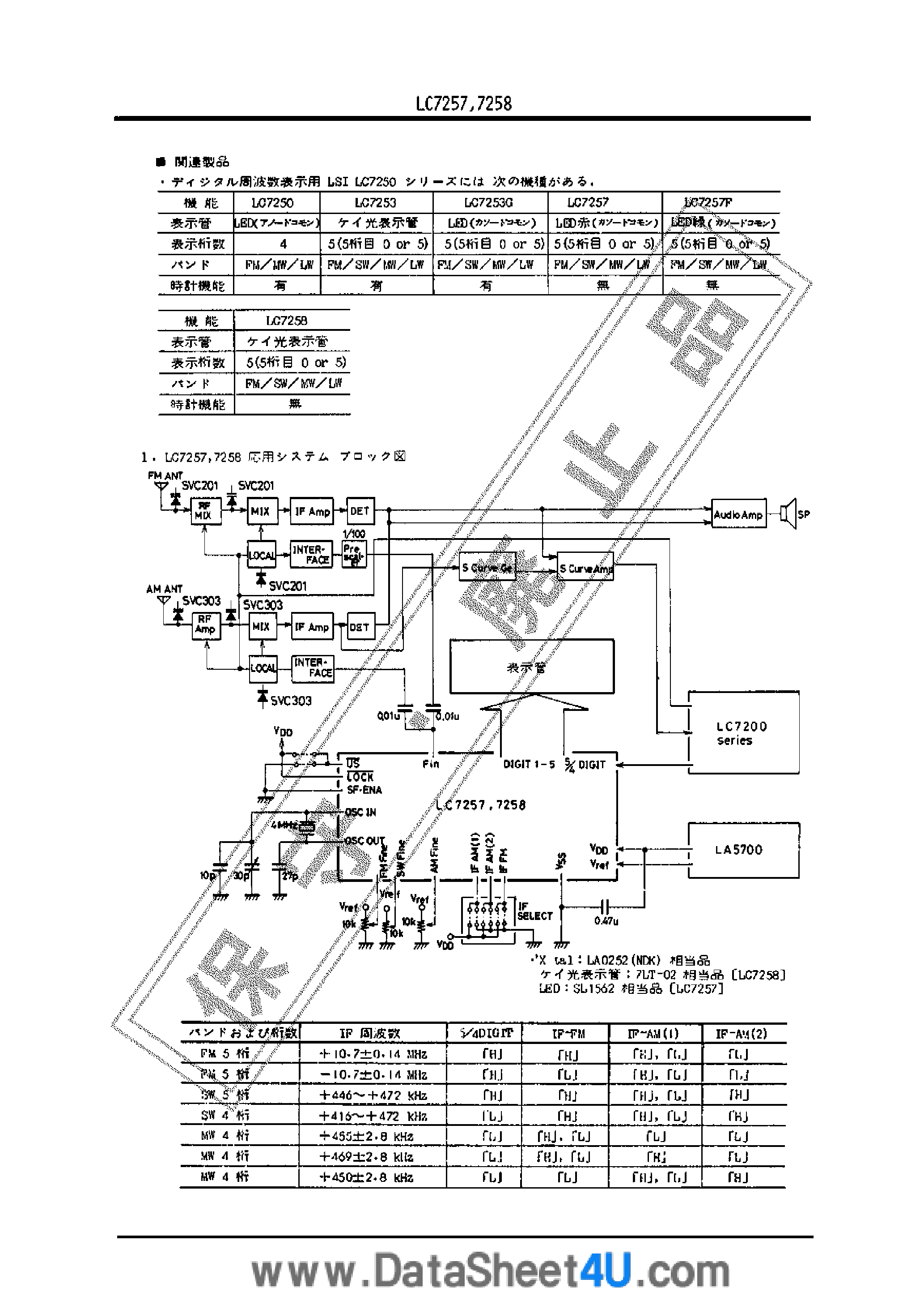 Даташит LC7257 - (LC7257 / LC7258) CMOS LED страница 2