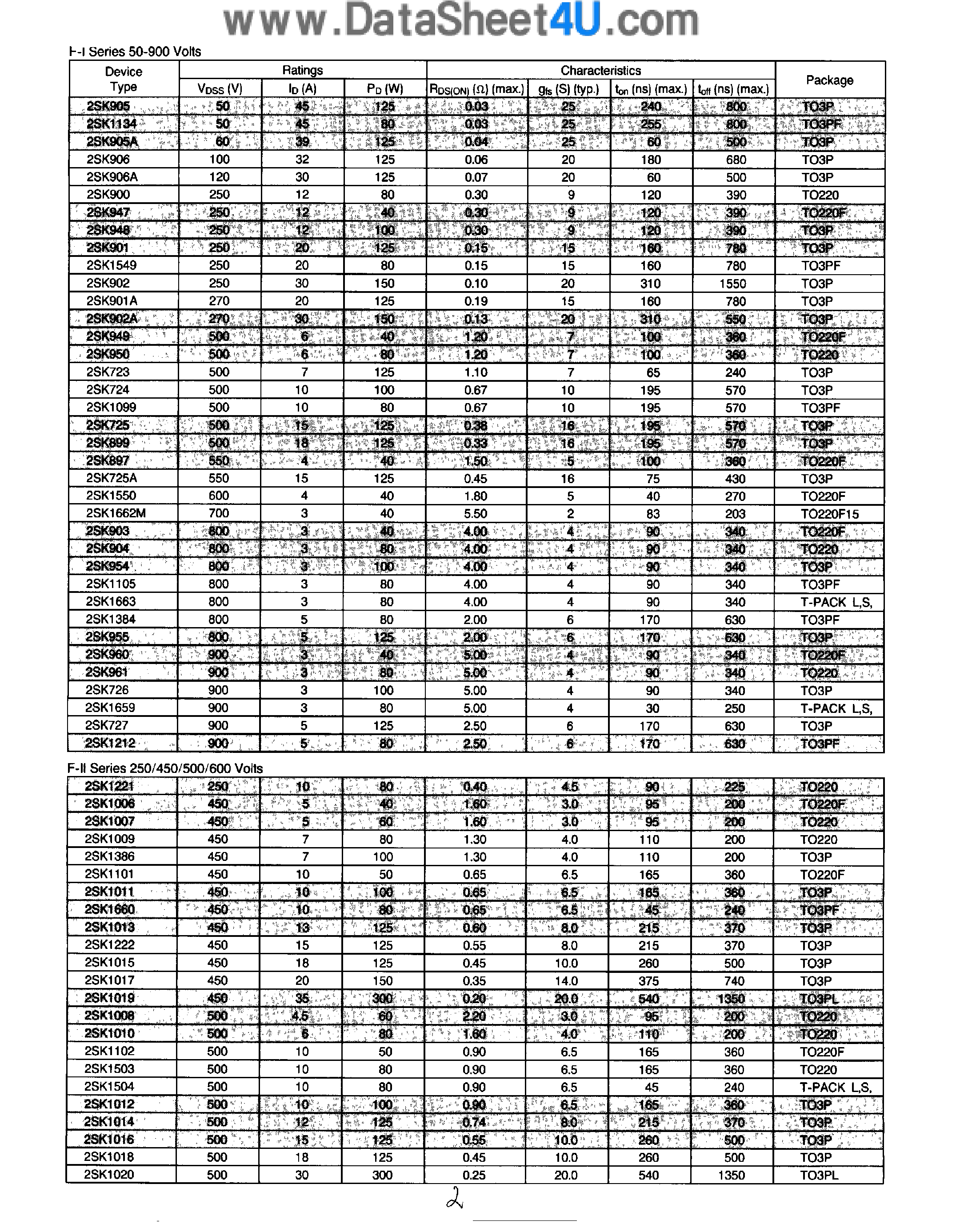 Datasheet 2SK1021 - (2SKxxxx) Power MOSFET page 2