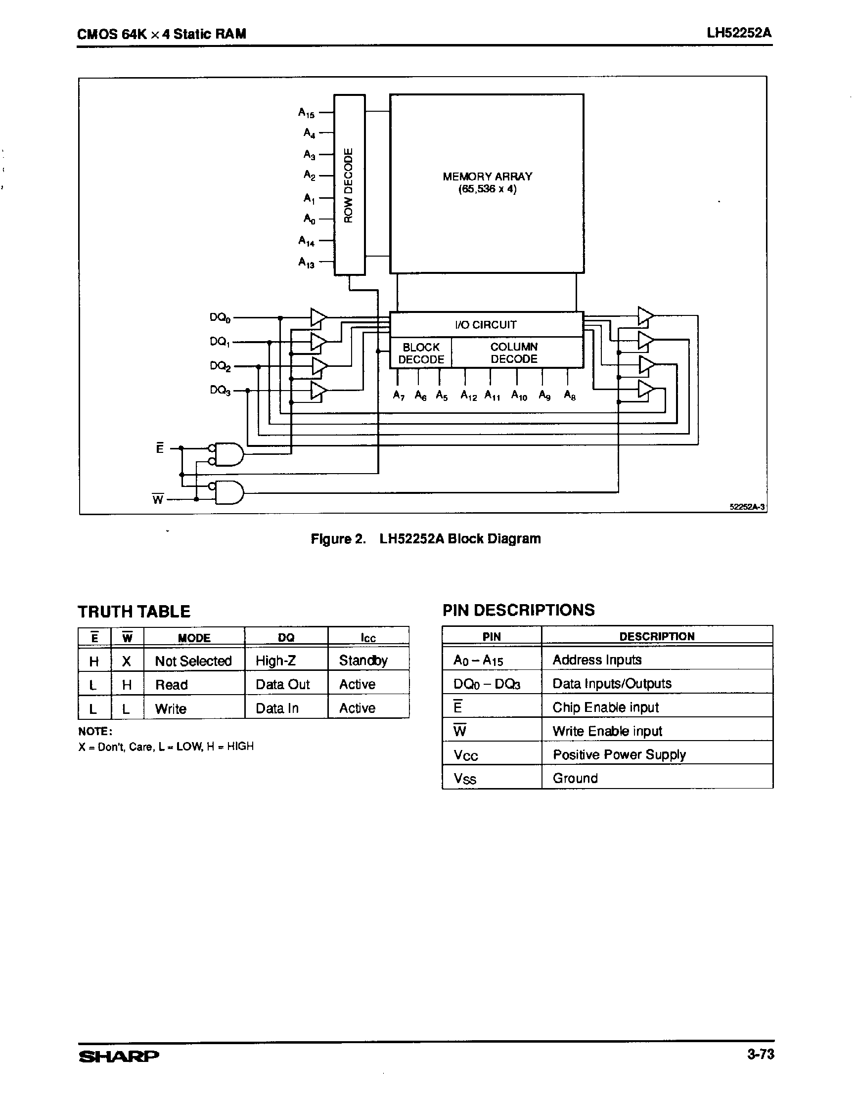 Datasheet LH52252A - CMOS 64K x 4 SRAM page 2