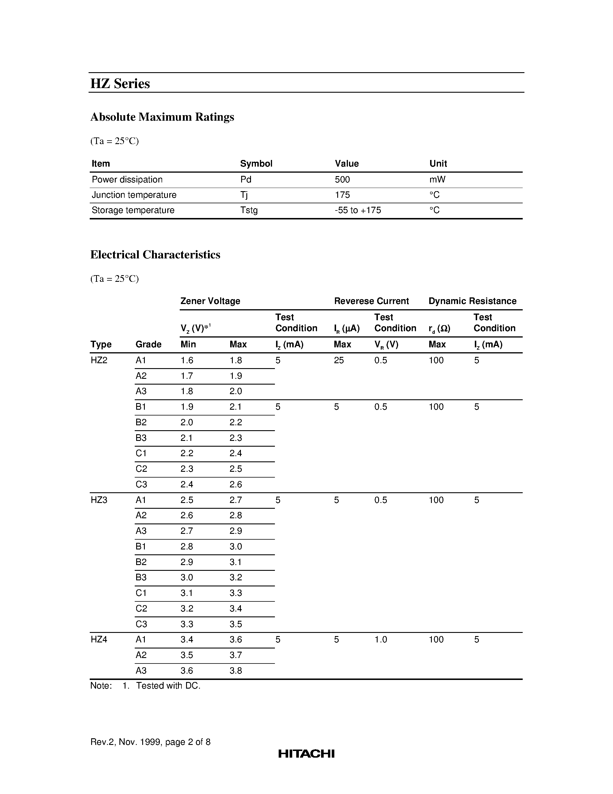 Datasheet HZ33A1 - Silicon Epitaxial Planar Zener Diode for Stabilized Power Supply page 2