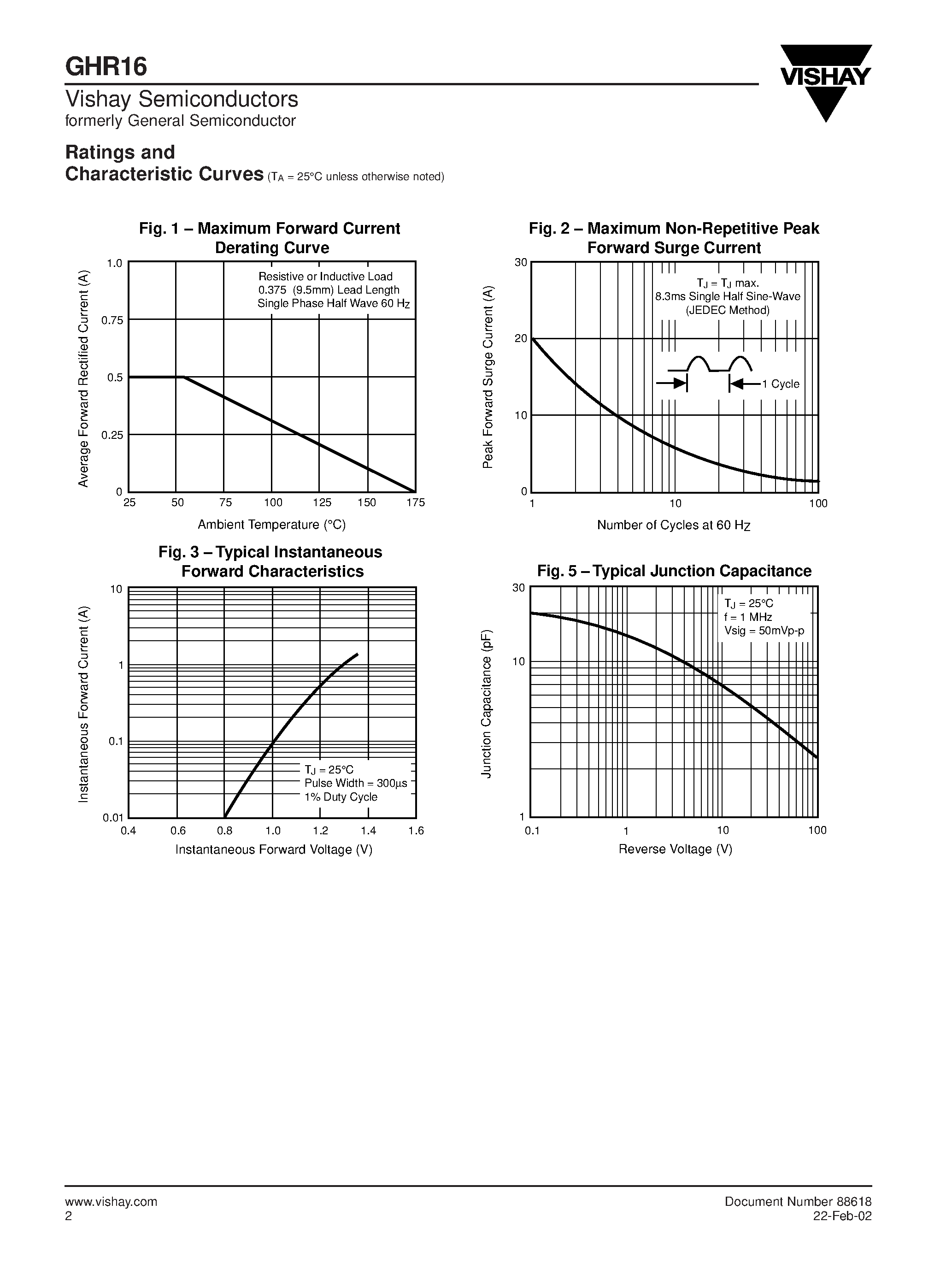 Datasheet GHR16 - Photoflash Rectifier page 2