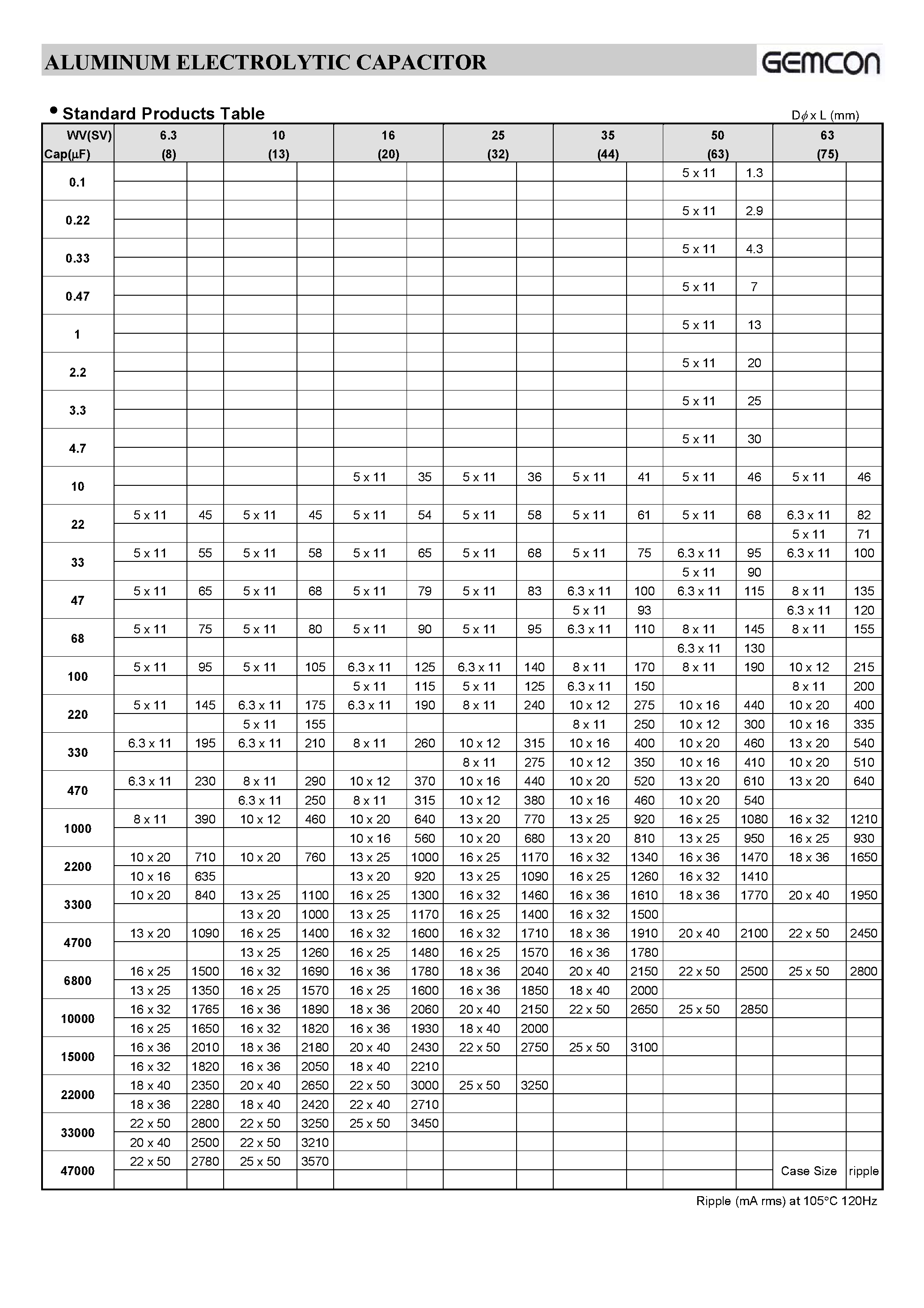 Datasheet GHRxxx - Aluminum Electrolytic Capacitor page 2