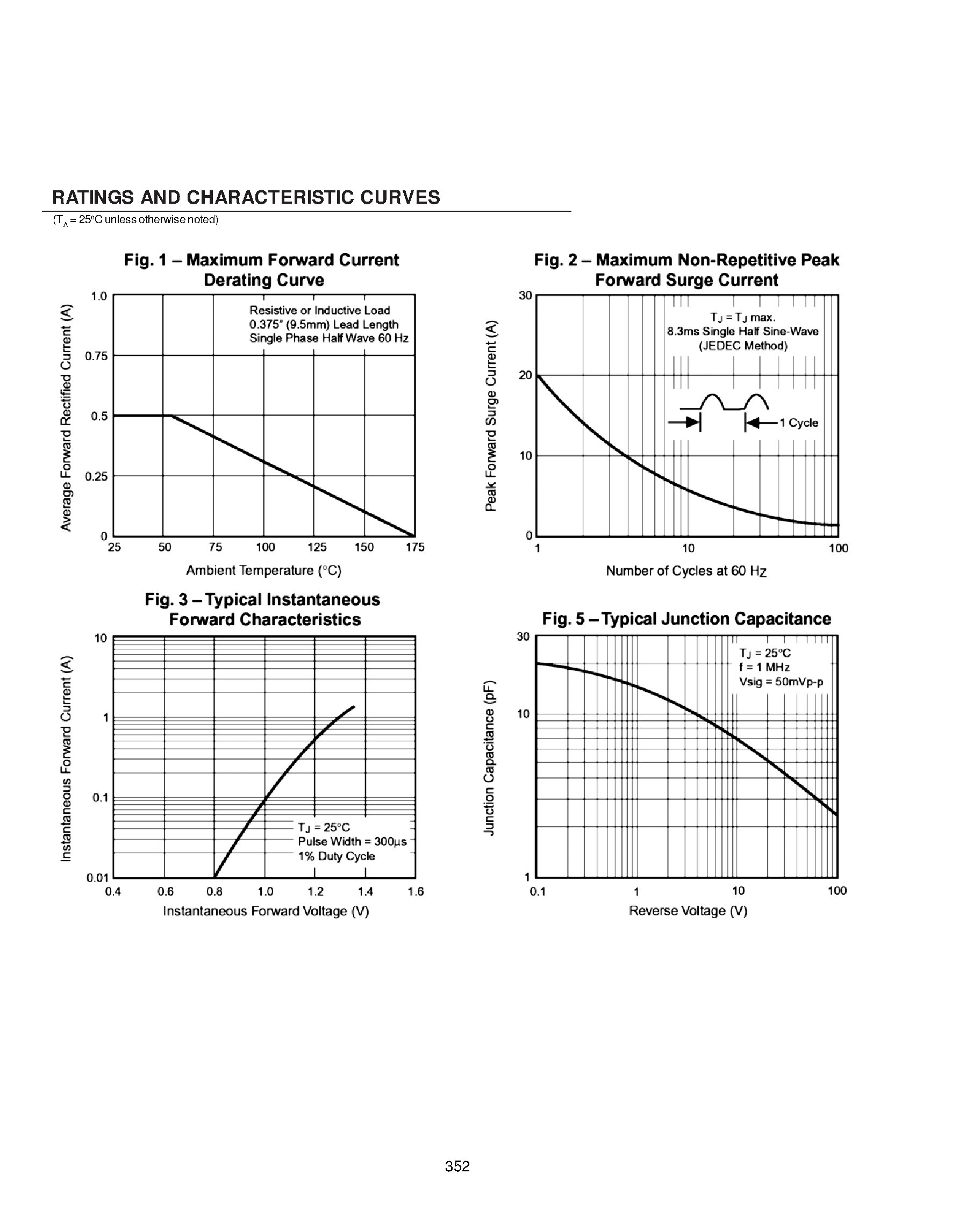 Datasheet GHR16 - PhotoFlash Rectifiers page 2