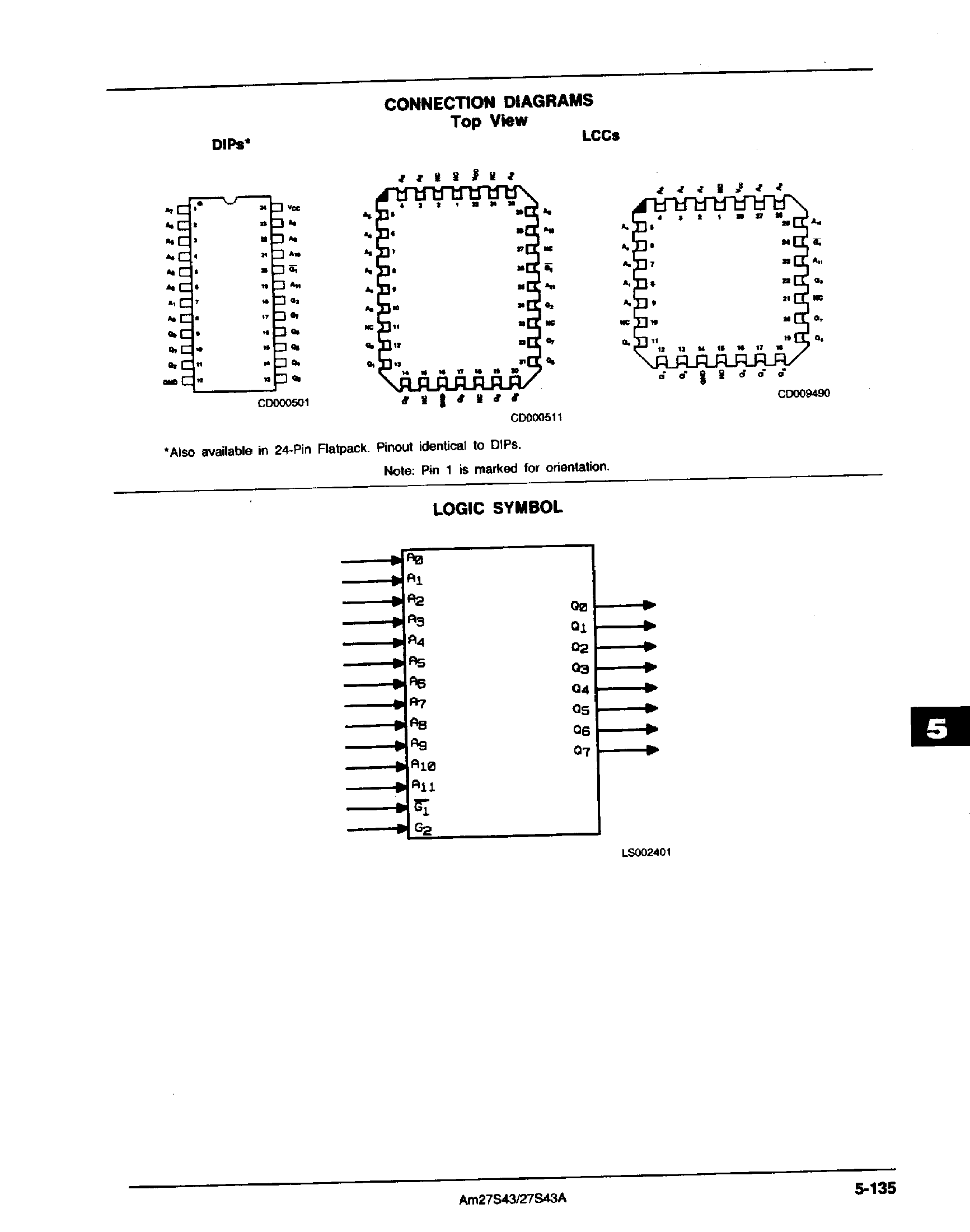 Datasheet AM27S43 - 32768-Bit Bipolar PROM page 2