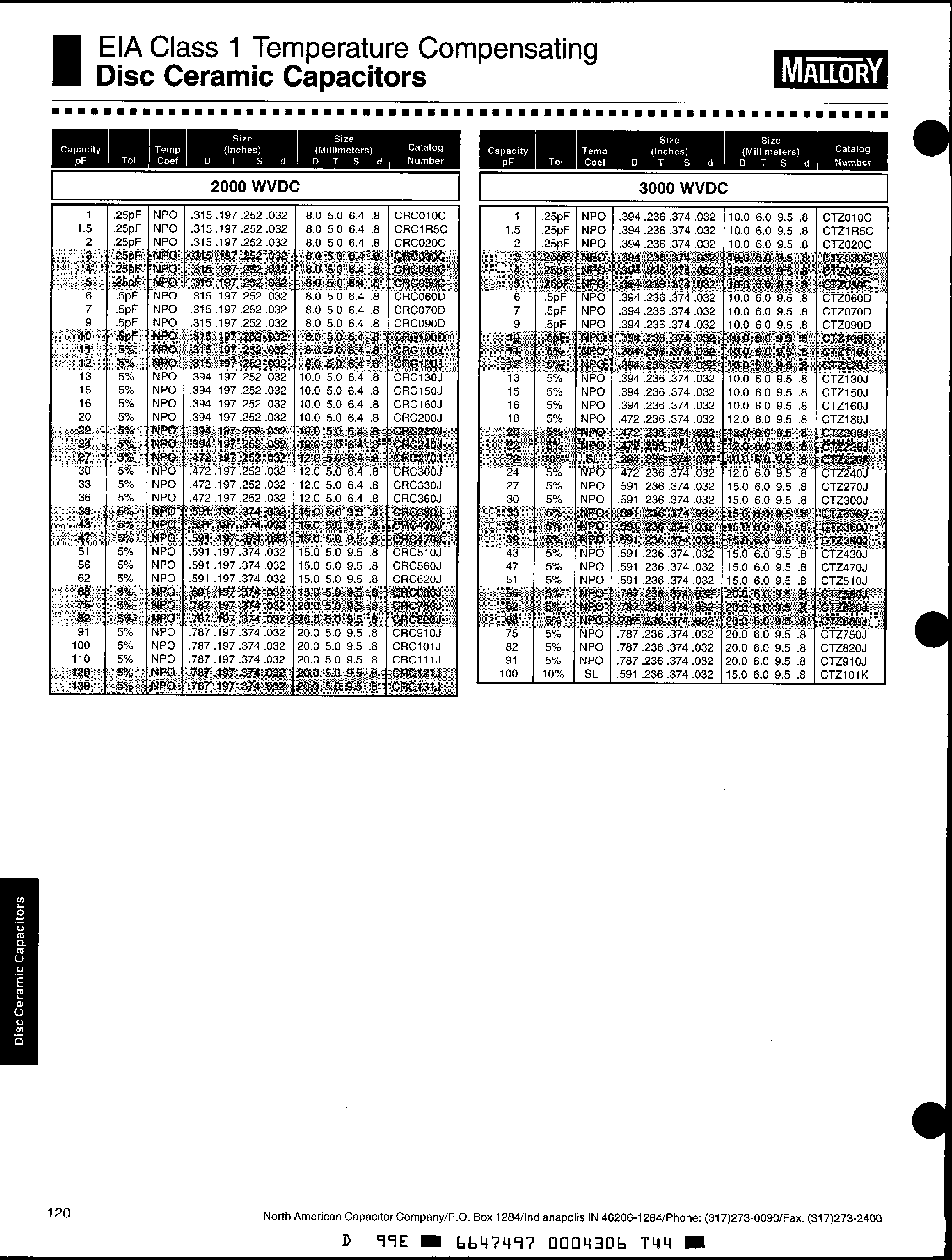 Datasheet CTZ150J - Disc Ceramic Capacitors page 2