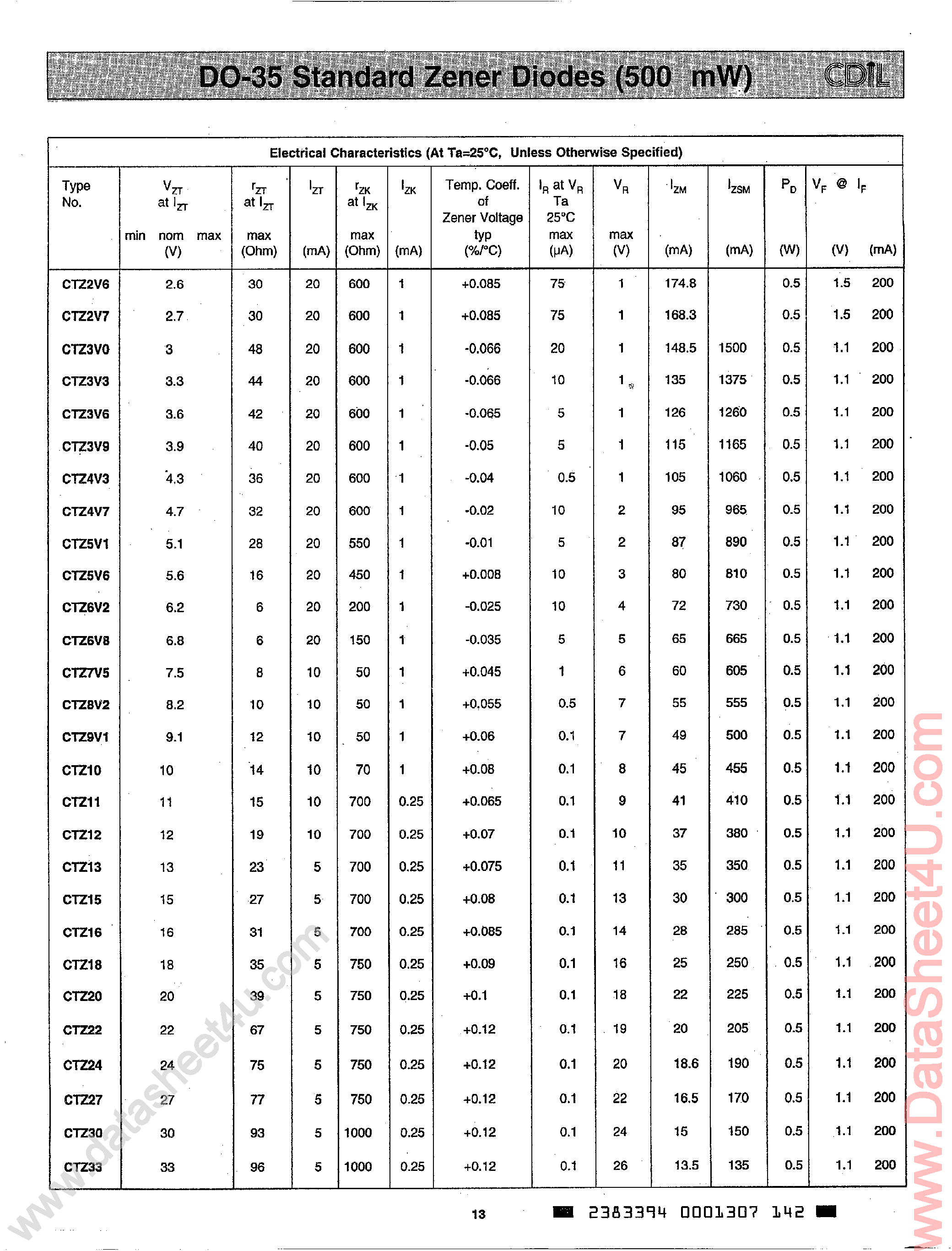 Даташит на микросхему CTZ1x страница 1 Даташит CTZ1x - (CTZxxx) Standard Zener Diodes страница 1