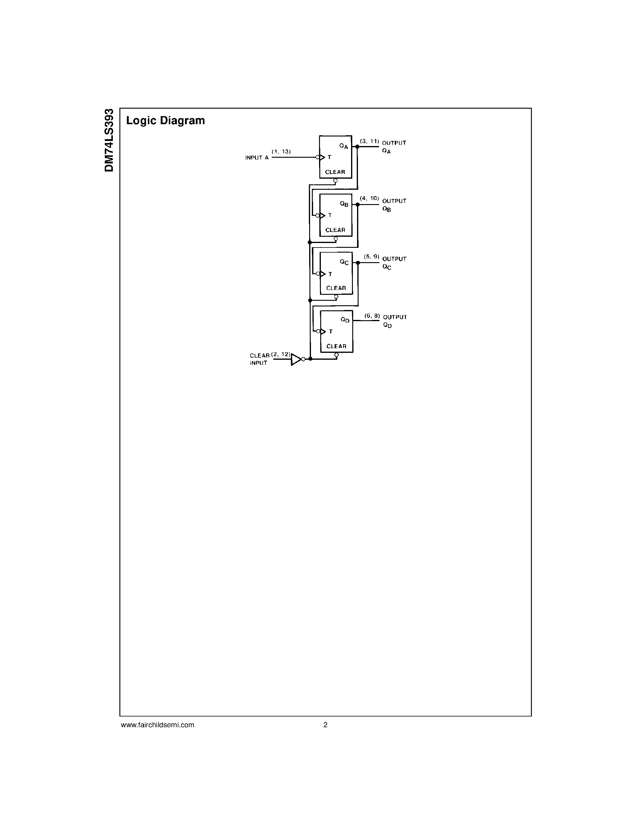 Даташит DM74LS393 - Dual 4-Bit Binary Counter страница 2