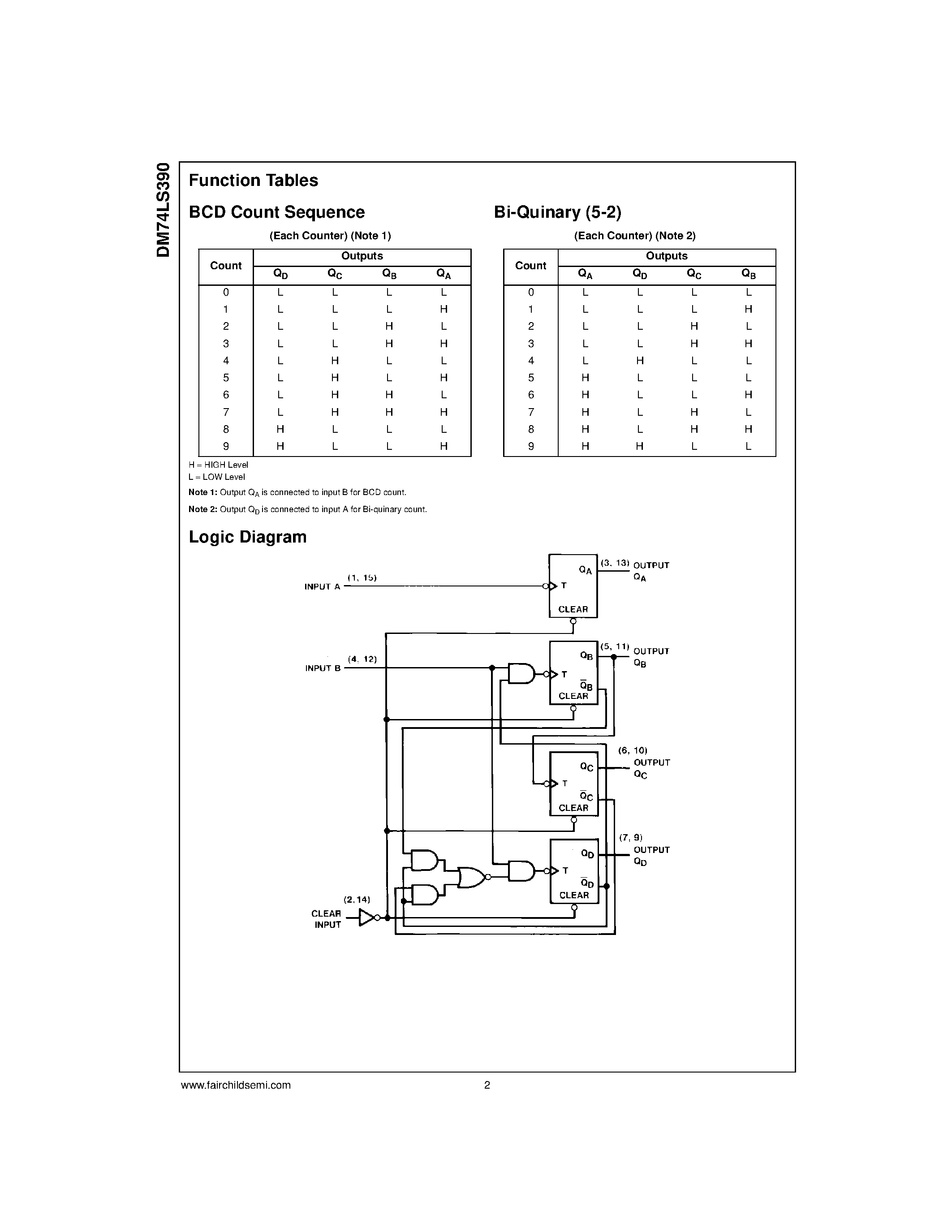 Datasheet DM74LS390 page 2 Datasheet DM74LS390 - Dual 4-Bit Decade Counter page 2