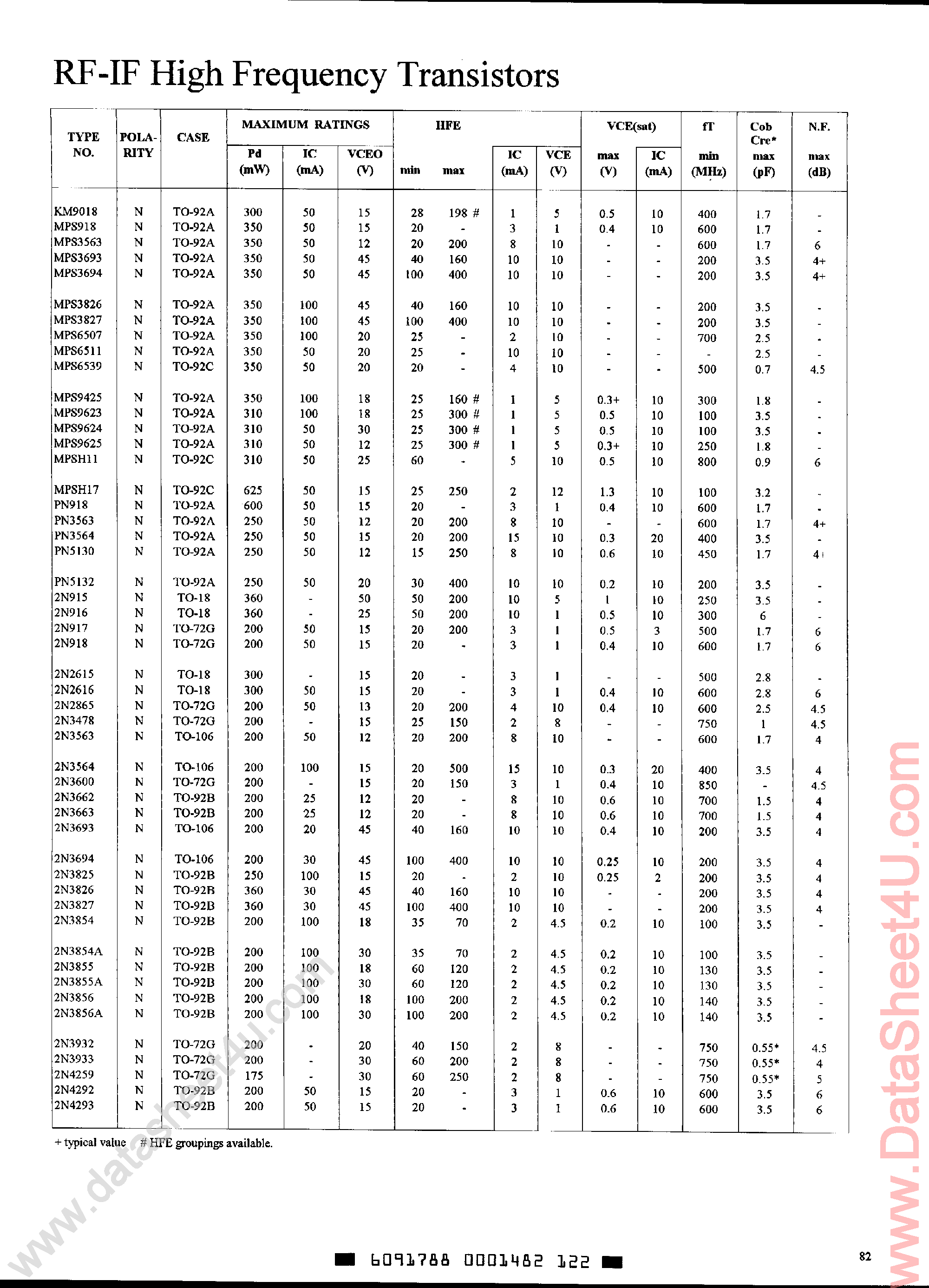 Datasheet MPS3563 page 1 Datasheet MPS3563 - (MPSxxxx) RF-IF High Frequency Transistors page 1