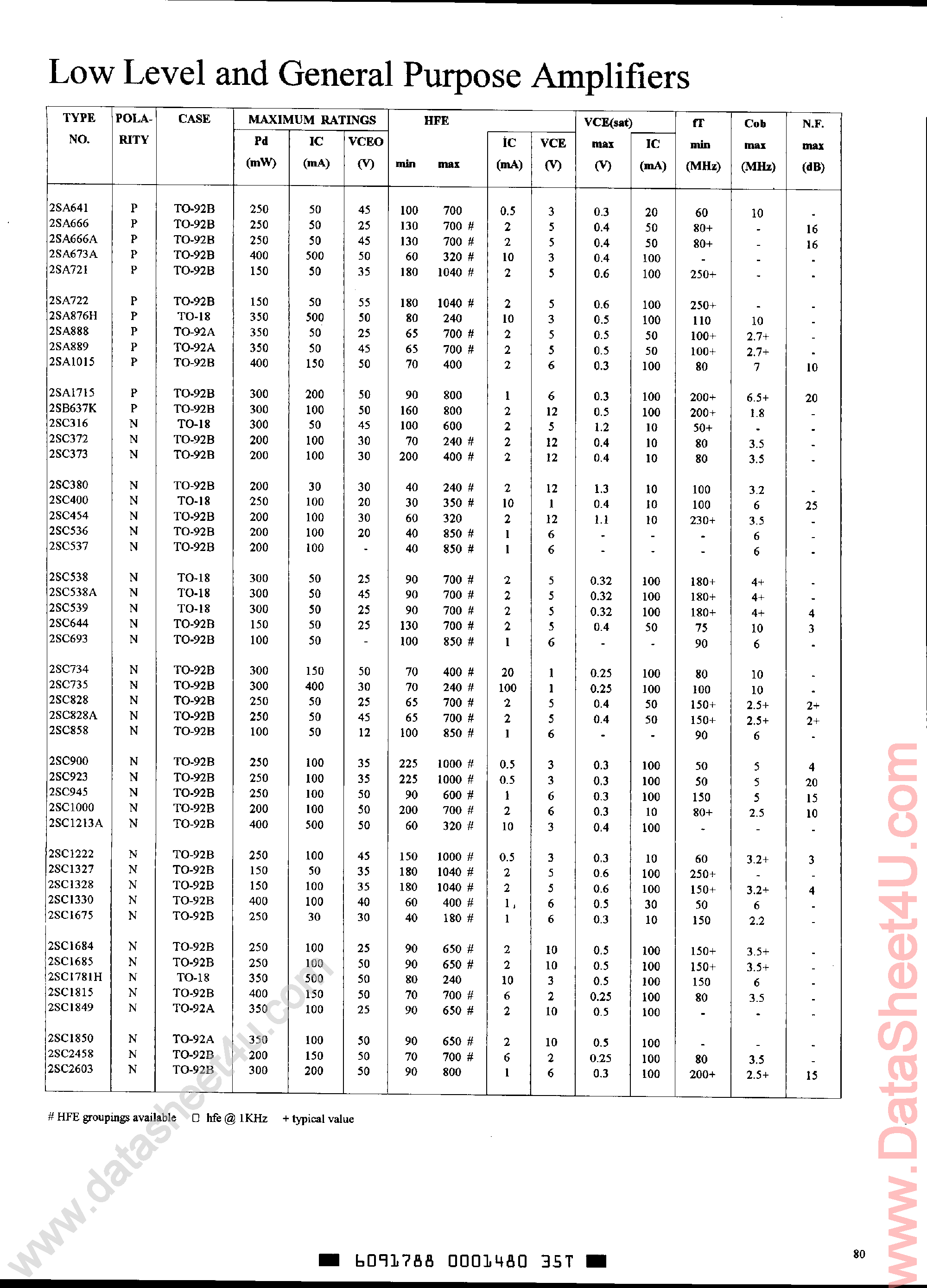 Даташит 2SC1000 - (2SCxxx) Low Level and General Purpose Amplifiers страница 1