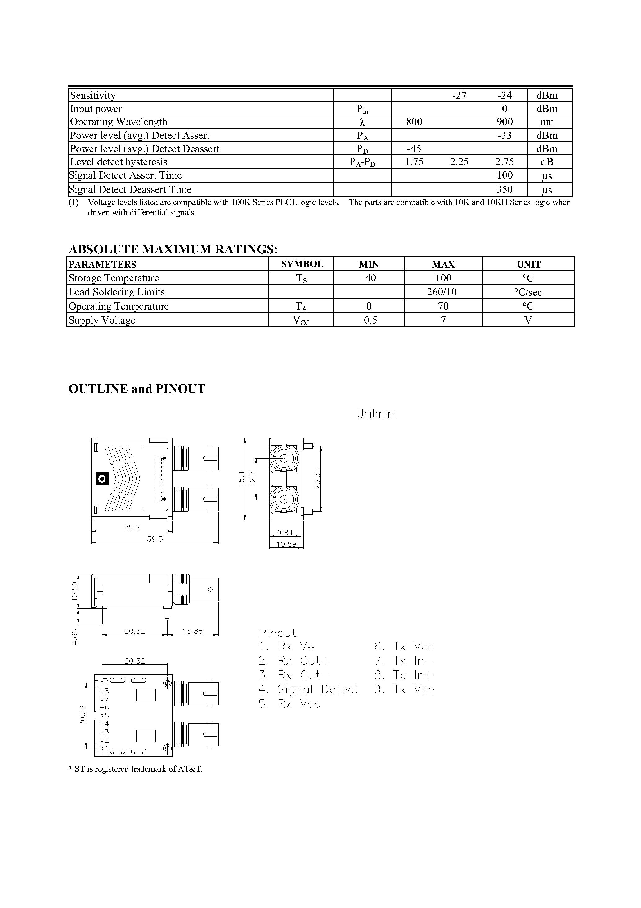 Даташит на микросхему TTC-1T18 страница 2 Даташит TTC-1T18 - 1 X 9 FIBER OPTIC TRANSCEIVER FOR FAST ETHERNET страница 2