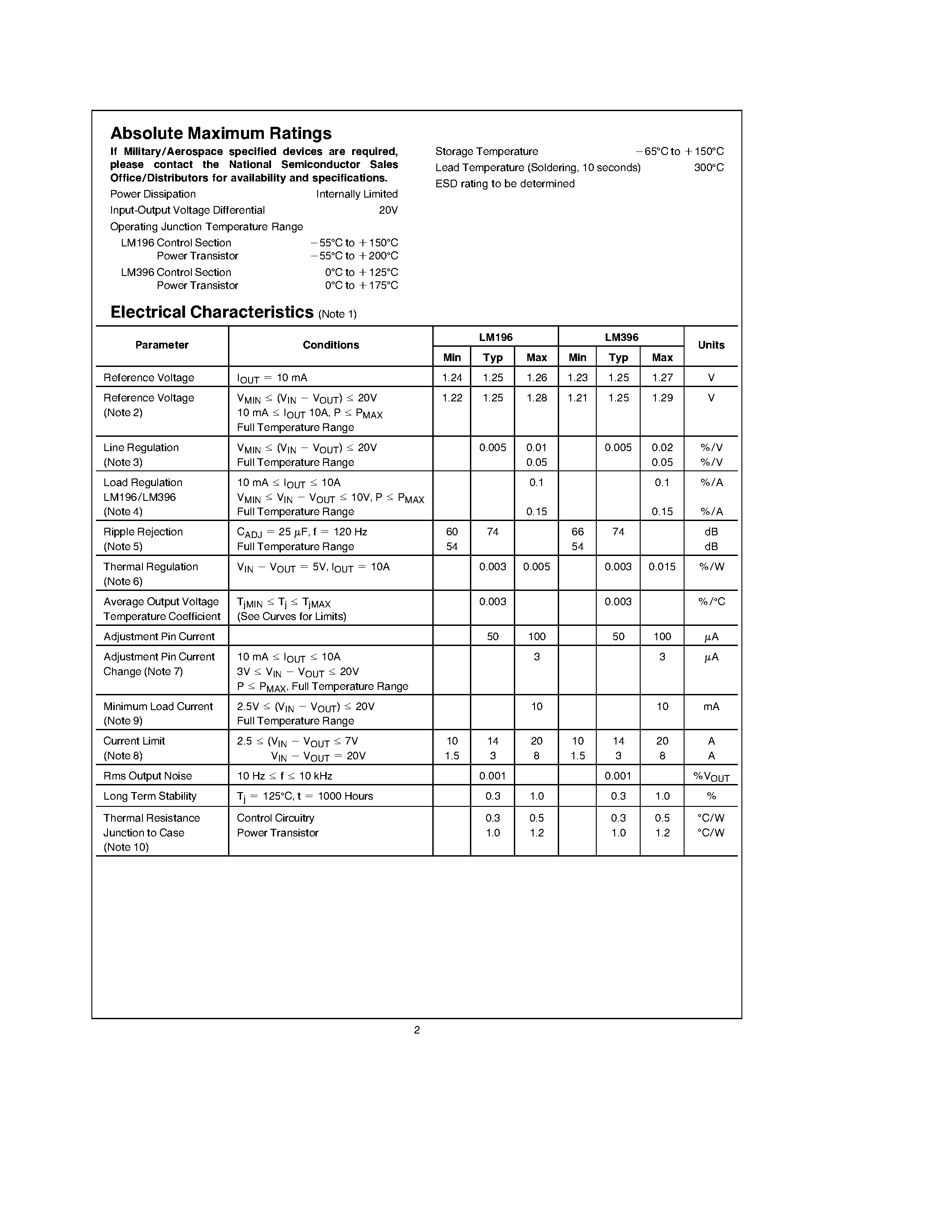 Даташит на микросхему LM396 страница 2 Даташит LM396 - 10 Amp Adjustable Voltage Regulator страница 2