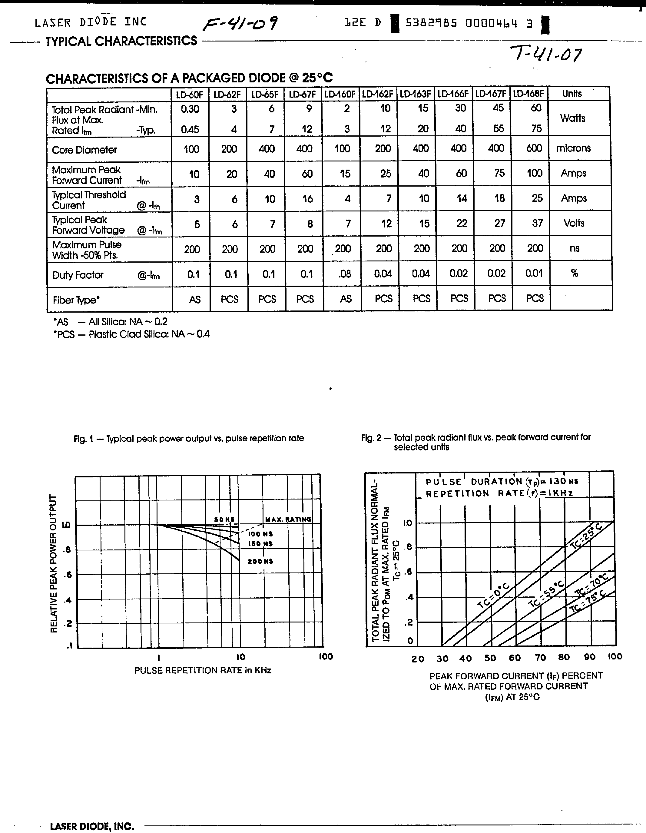 Datasheet LD-168F page 2 Datasheet LD-168F - Single Heterojunction Stacked Diode Lasers page 2