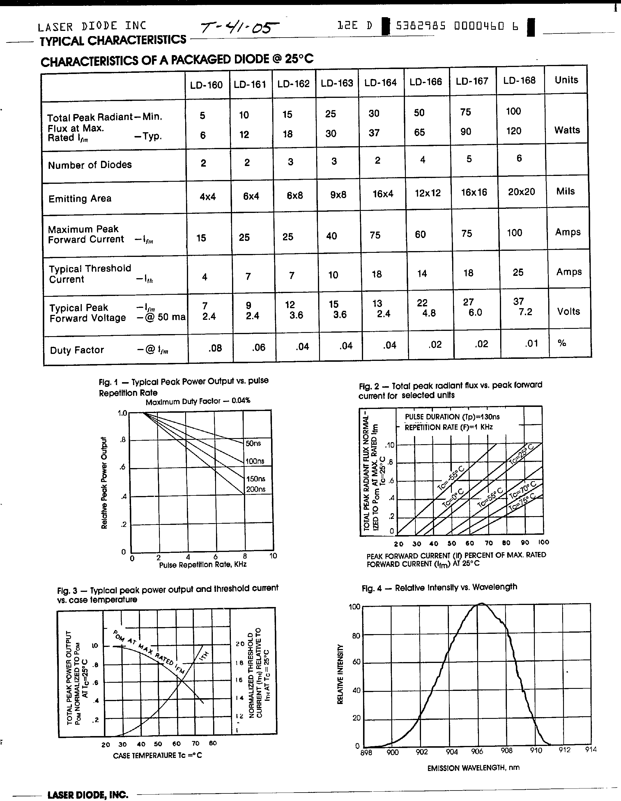 Datasheet LD162 page 2 Datasheet LD162 - Single Heterojunction Stacked Diode Lasers page 2