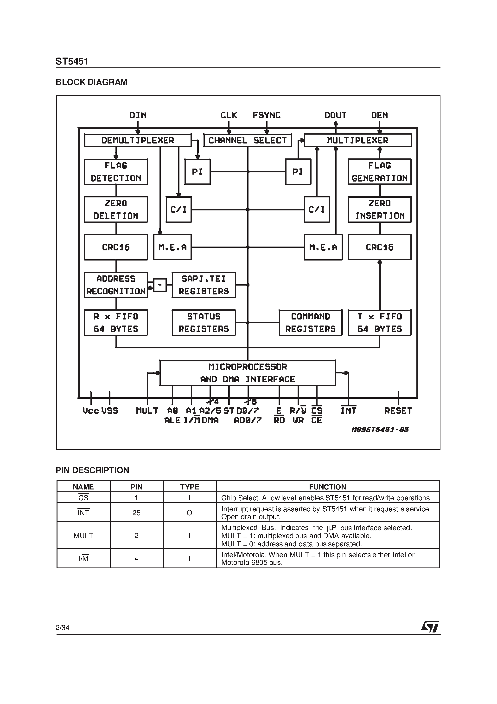 Даташит на микросхему ST5451 страница 2 Даташит ST5451 - ISDN HDLC AND GCI CONTROLLER страница 2