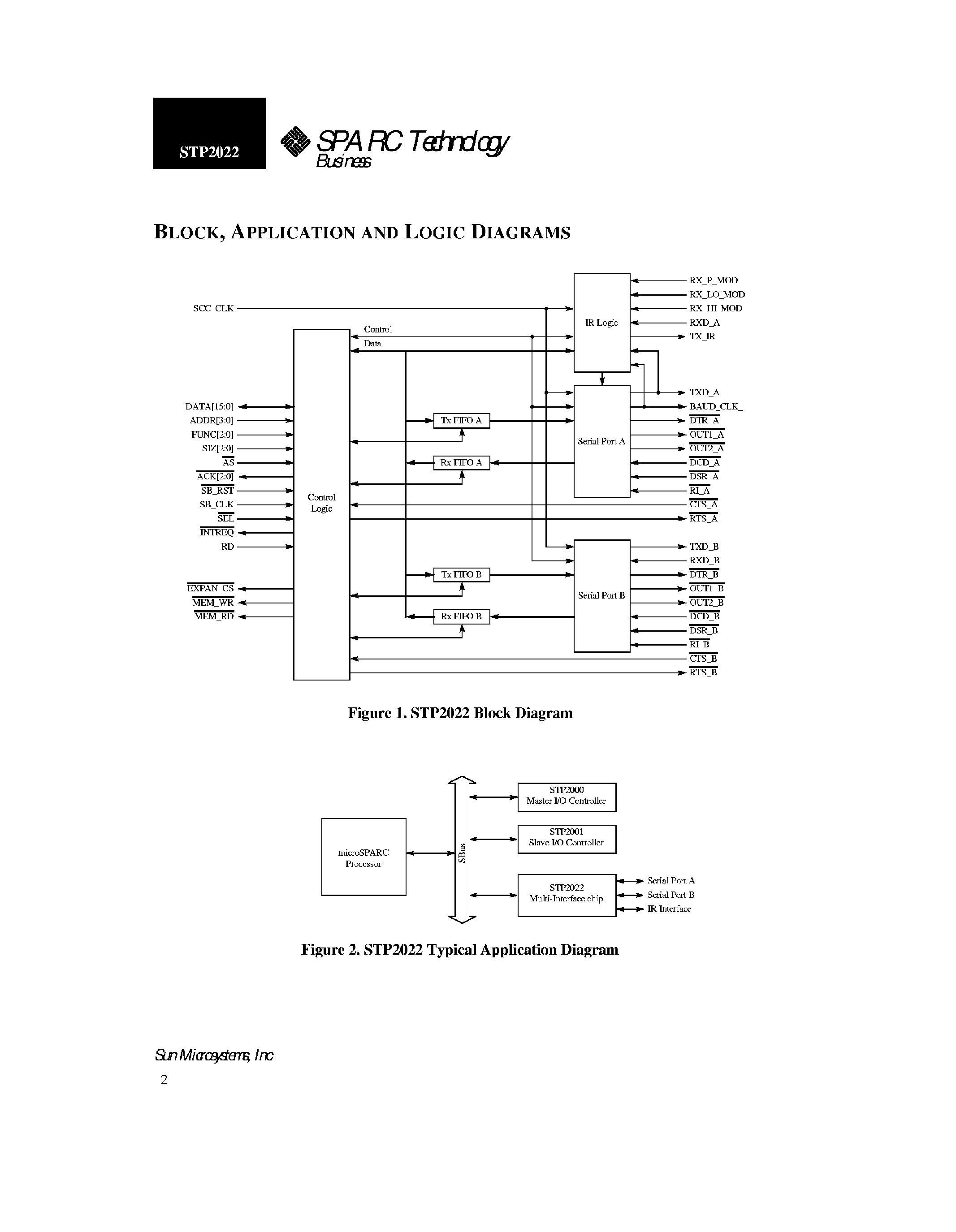 Datasheet STP2022 - Multi Interface Chip page 2