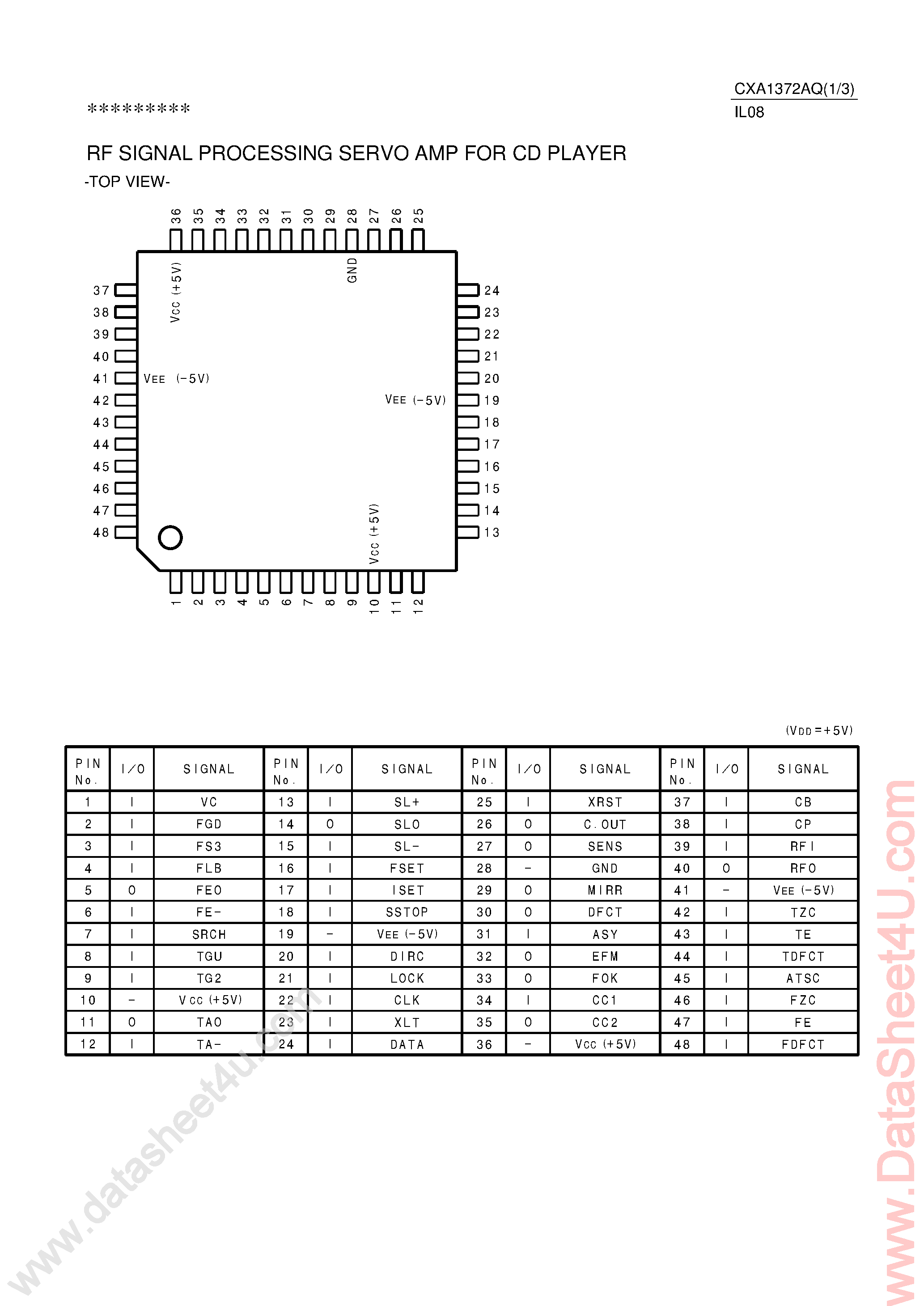 Даташит CXA1372AQ - RF Signal Processing Servo Amp for CD Player страница 1