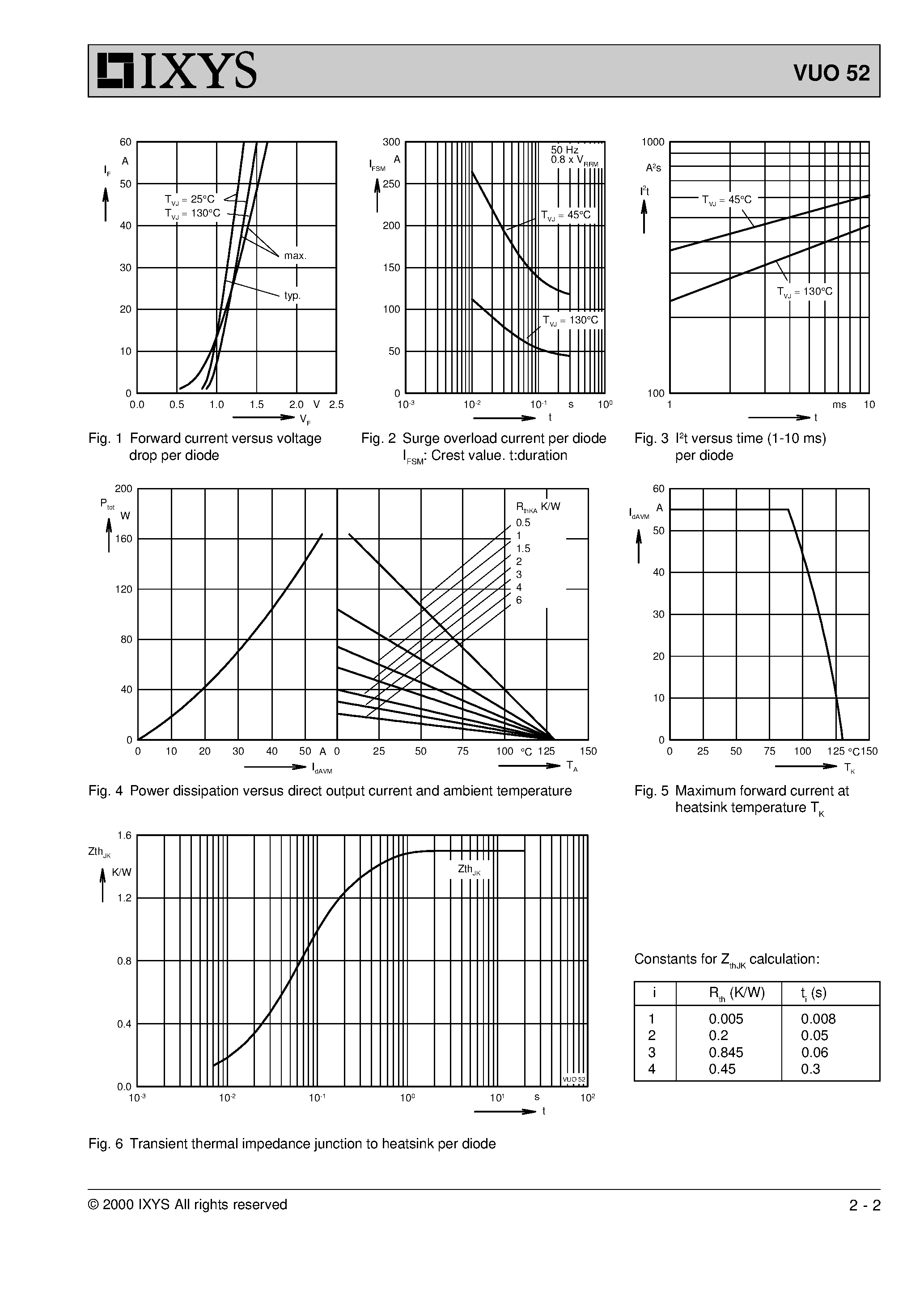 Datasheet VUO52 page 2 Datasheet VUO52 - Three Phase Rectifier Bridge page 2