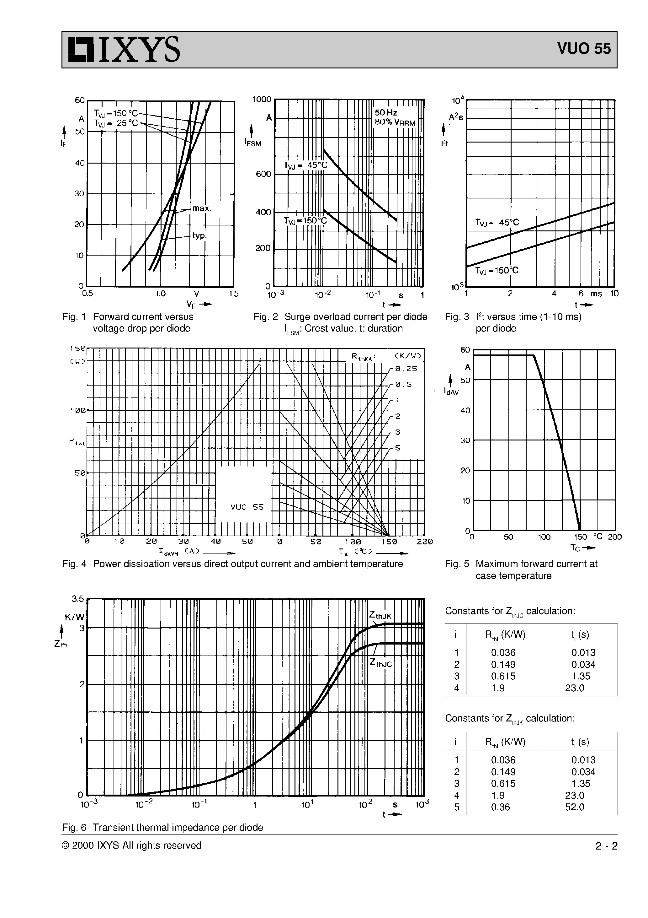 Datasheet VUO55 - Three Phase Rectifier Bridge page 2