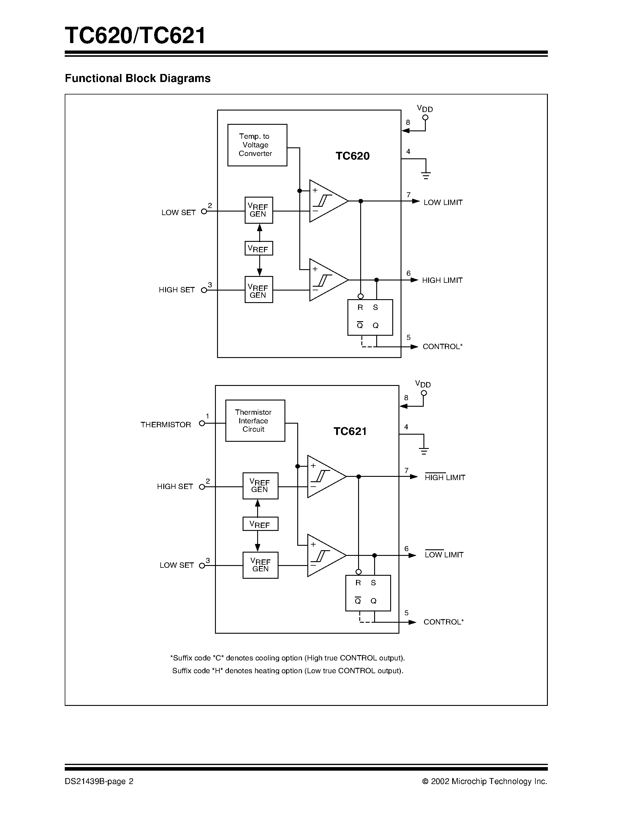 Даташит на микросхему TC620 страница 2 Даташит TC620 - (TC620 / TC621) Dual Trip Point Temperature Sensors страница 2