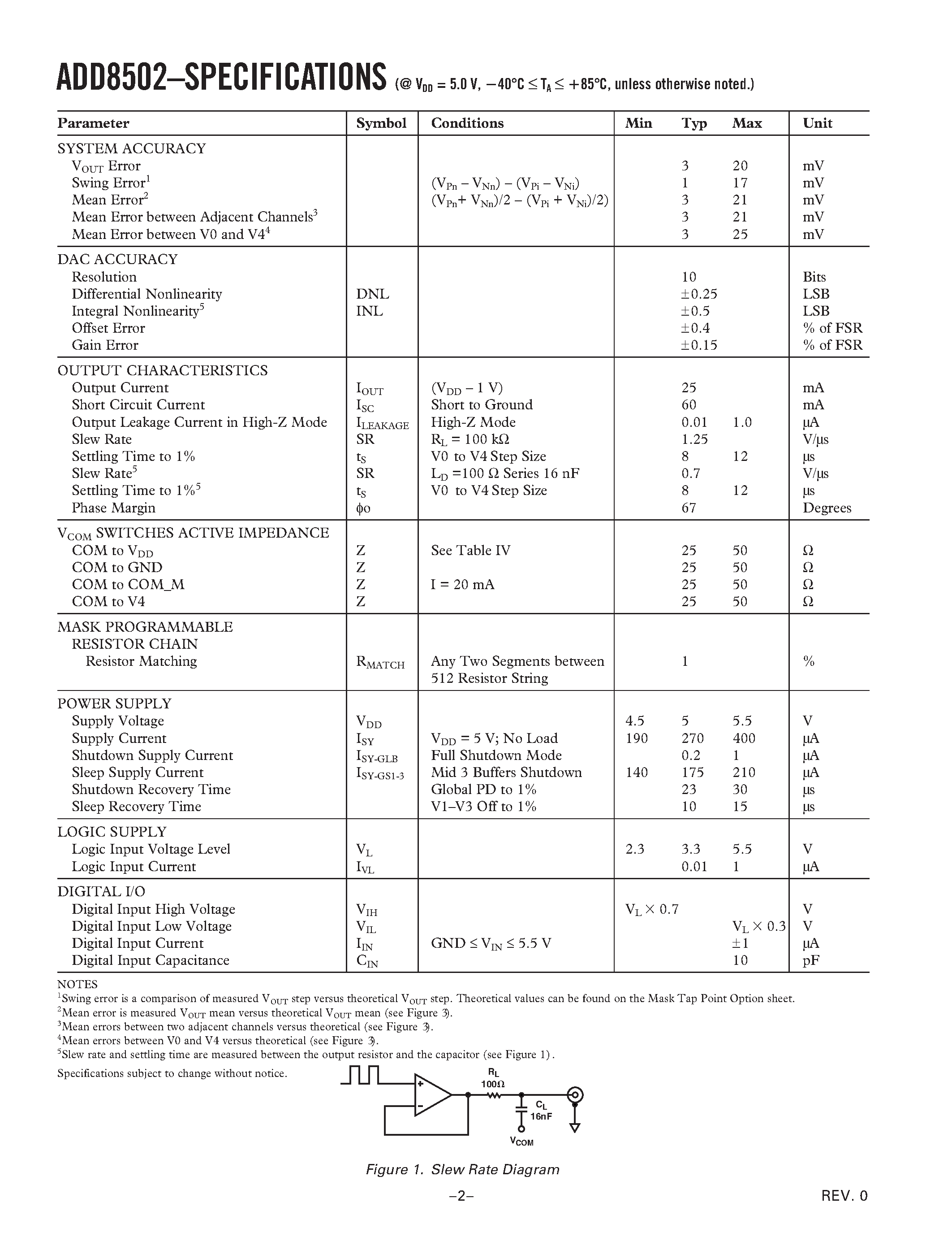 Datasheet ADD8502 page 2 Datasheet ADD8502 - Integrated LCD Grayscale Generator page 2