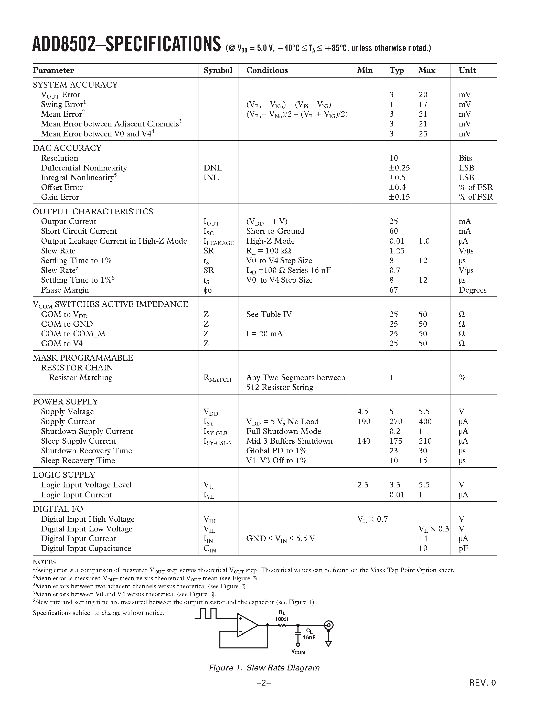 Datasheet ADD8502 - Integrated LCD Grayscale Generator page 2