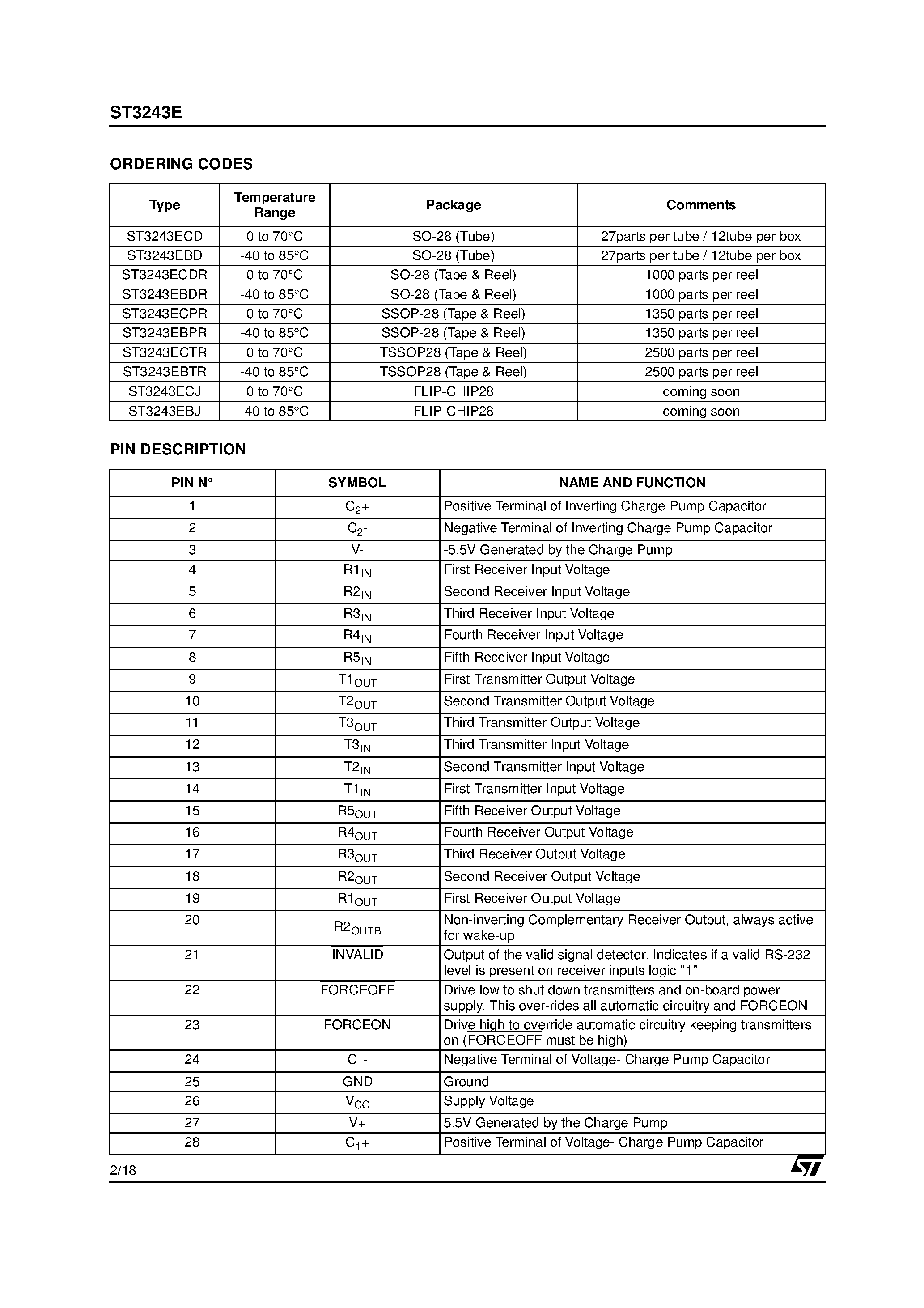 Datasheet ST3243E page 2 Datasheet ST3243E - RS-232 TRANSCEIVER WITH AUTO-POWERDOWN page 2