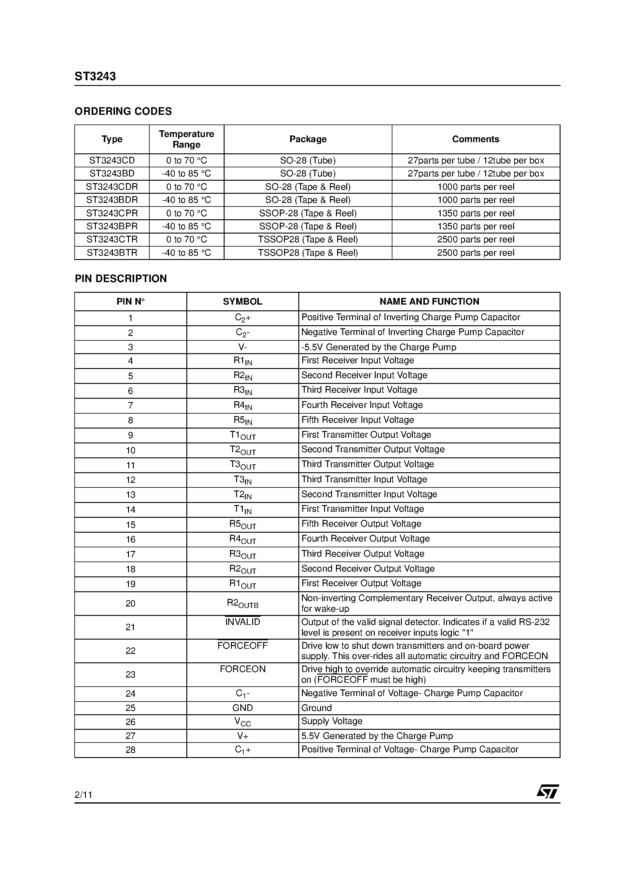 Datasheet ST3243 page 2 Datasheet ST3243 - RS-232 TRANSCEIVER WITH AUTO-POWERDOWN page 2
