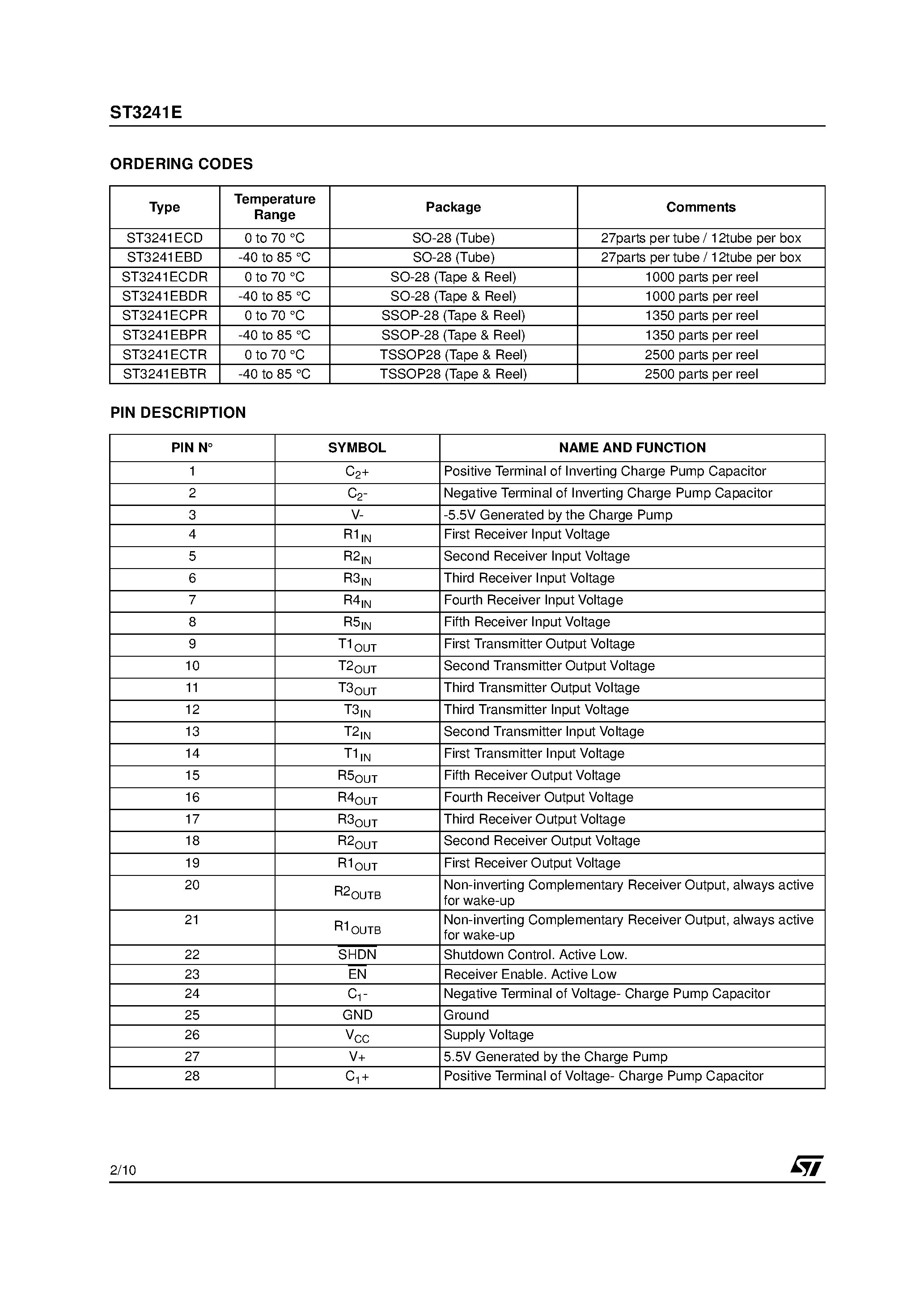 Datasheet ST3241E page 2 Datasheet ST3241E - RS-232 TRANSCEIVER WITH AUTO-POWERDOWN page 2
