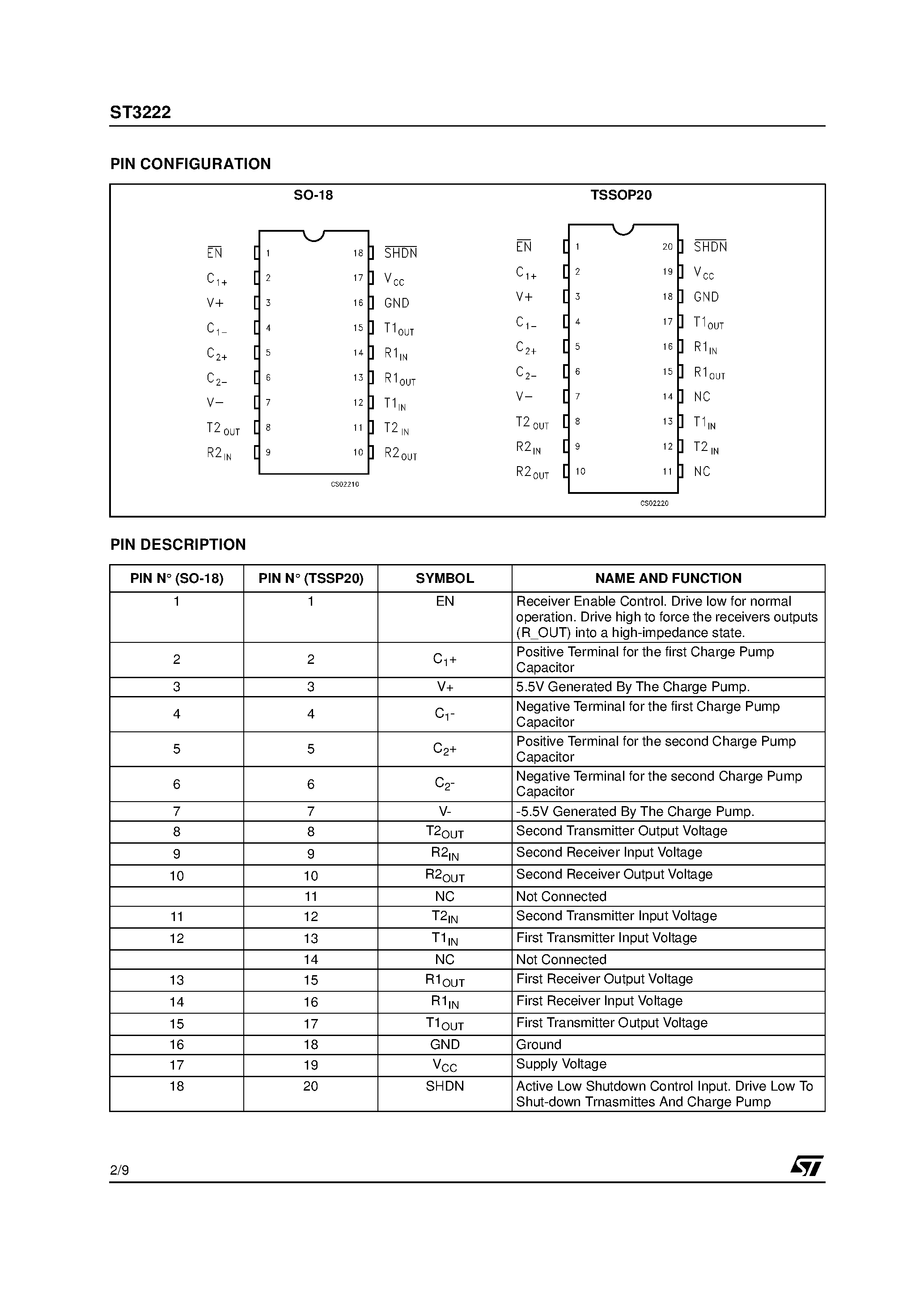 Datasheet ST3222 - RS-232 DRIVERS AND RECEIVERS page 2