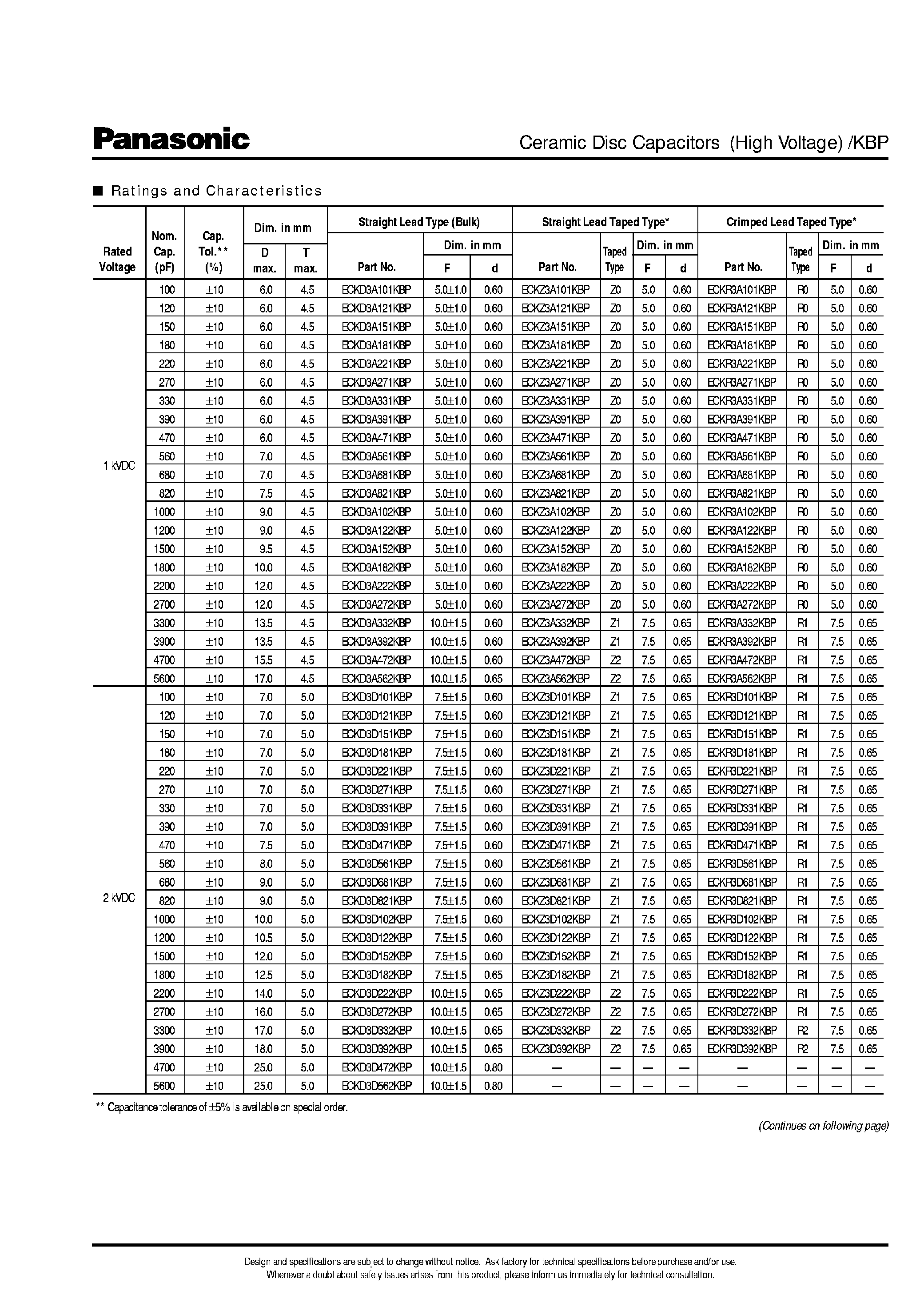 Datasheet ECKD3Axxx page 2 Datasheet ECKD3Axxx - (ECKxxxx) High Voltage Ceramic Disc Capacitor Rated 1 to 3 kVDC page 2