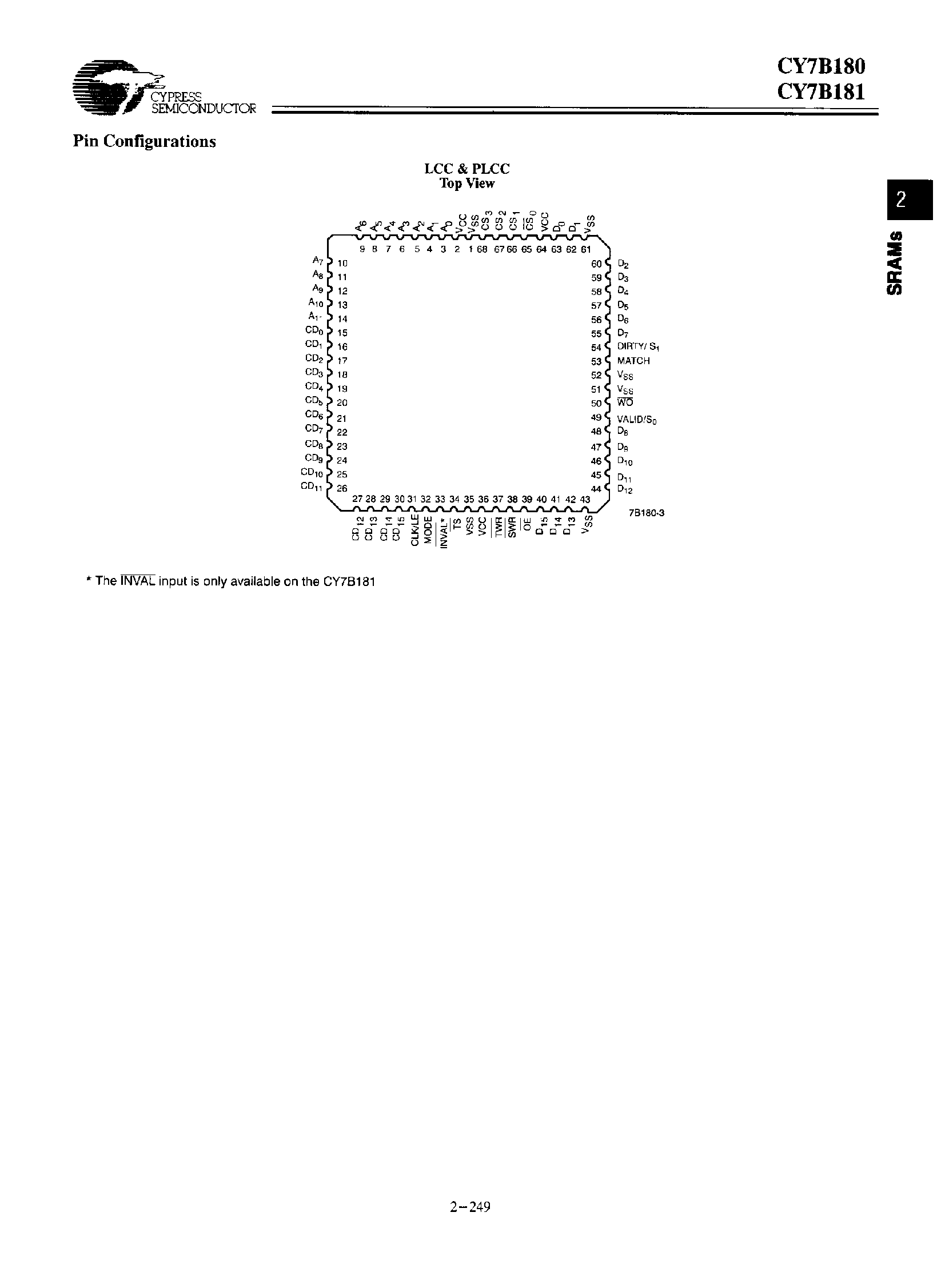 Даташит на микросхему CY7B180 страница 2 Даташит CY7B180 - (CY7B180 / CY7B181) 4K x 18 Cache Tag страница 2