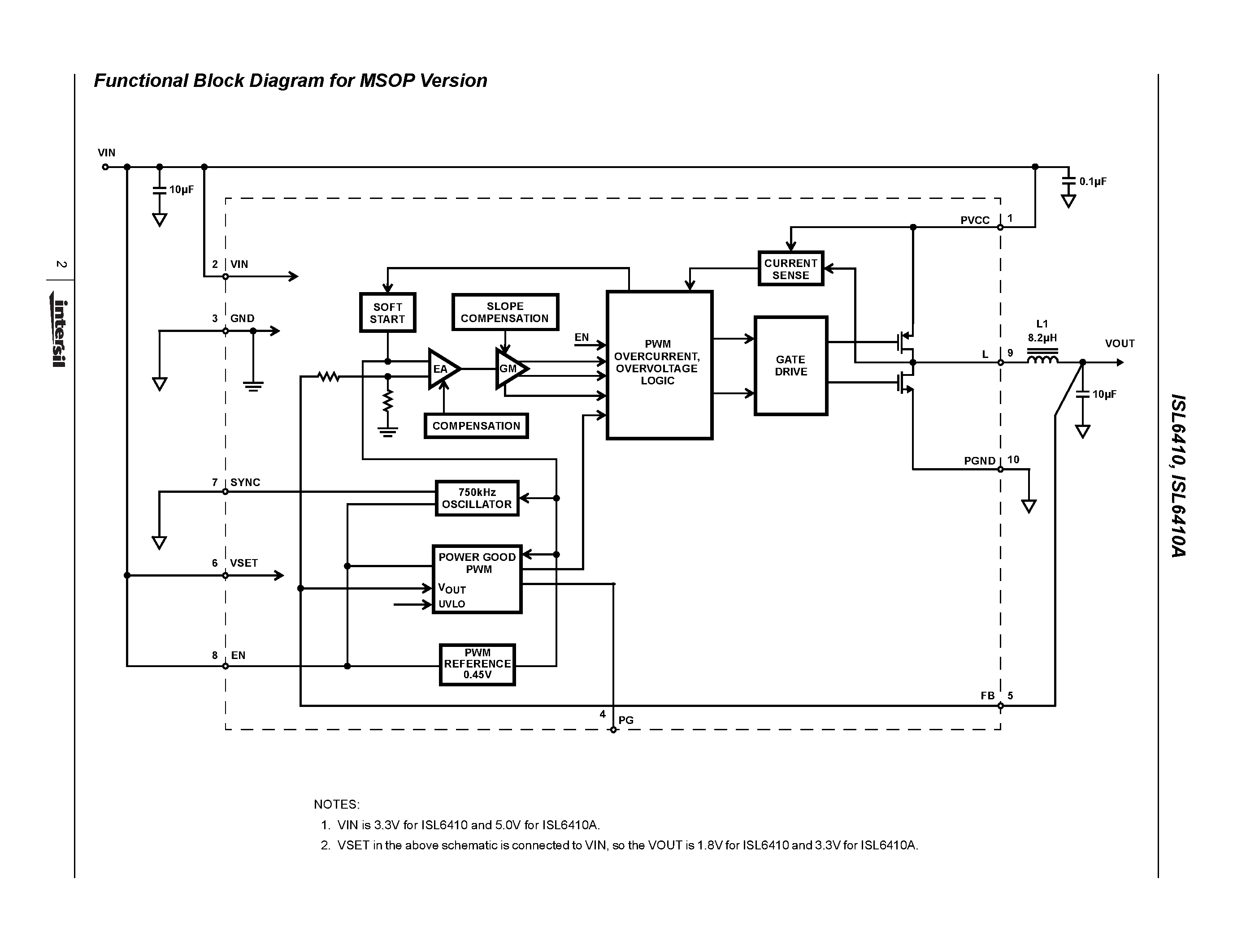 Datasheet ISL6410A - Single Synchronous Buck Regulators with Integrated FET page 2