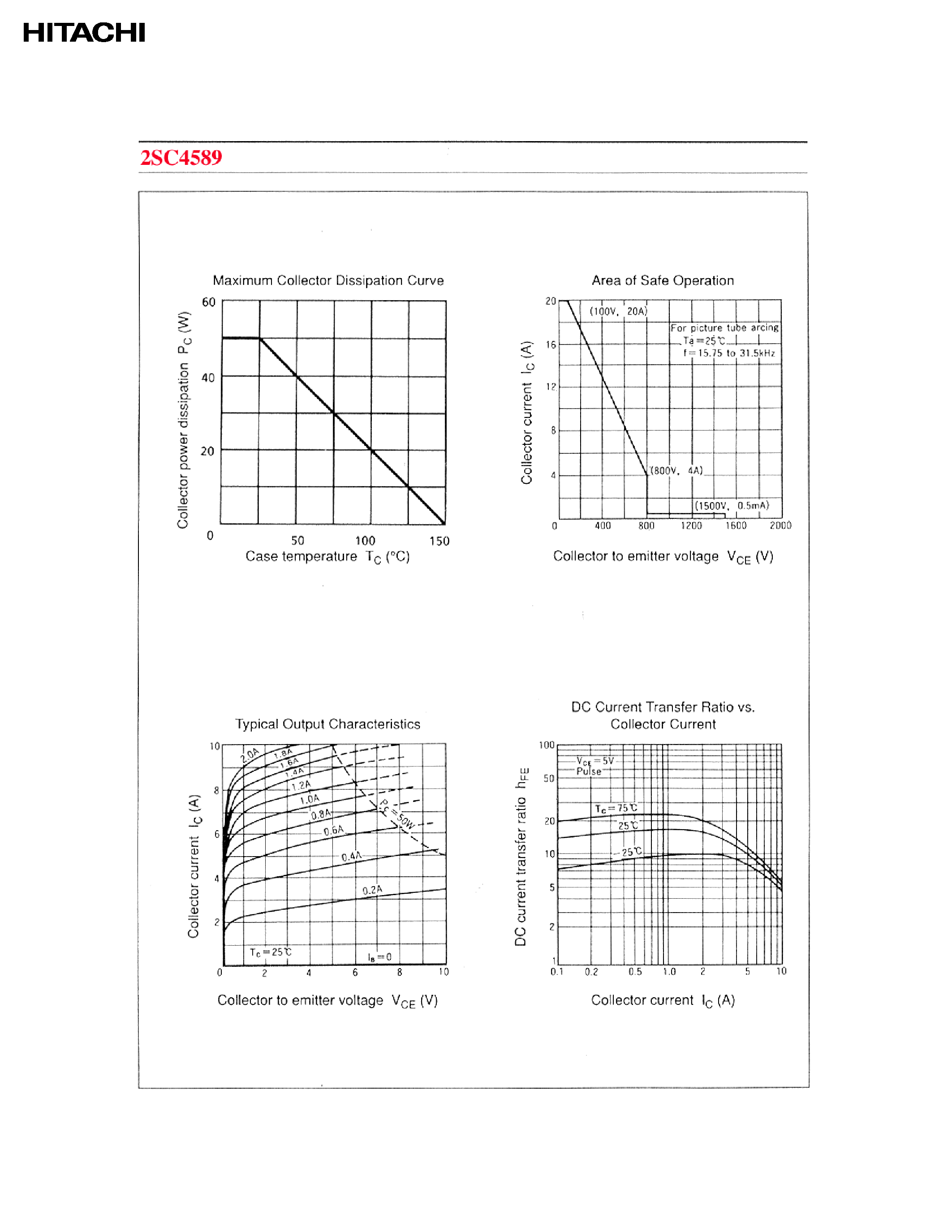 Datasheet 2SC4589 page 2 Datasheet 2SC4589 - CTV/Character Display Horizontal Deflection Output page 2