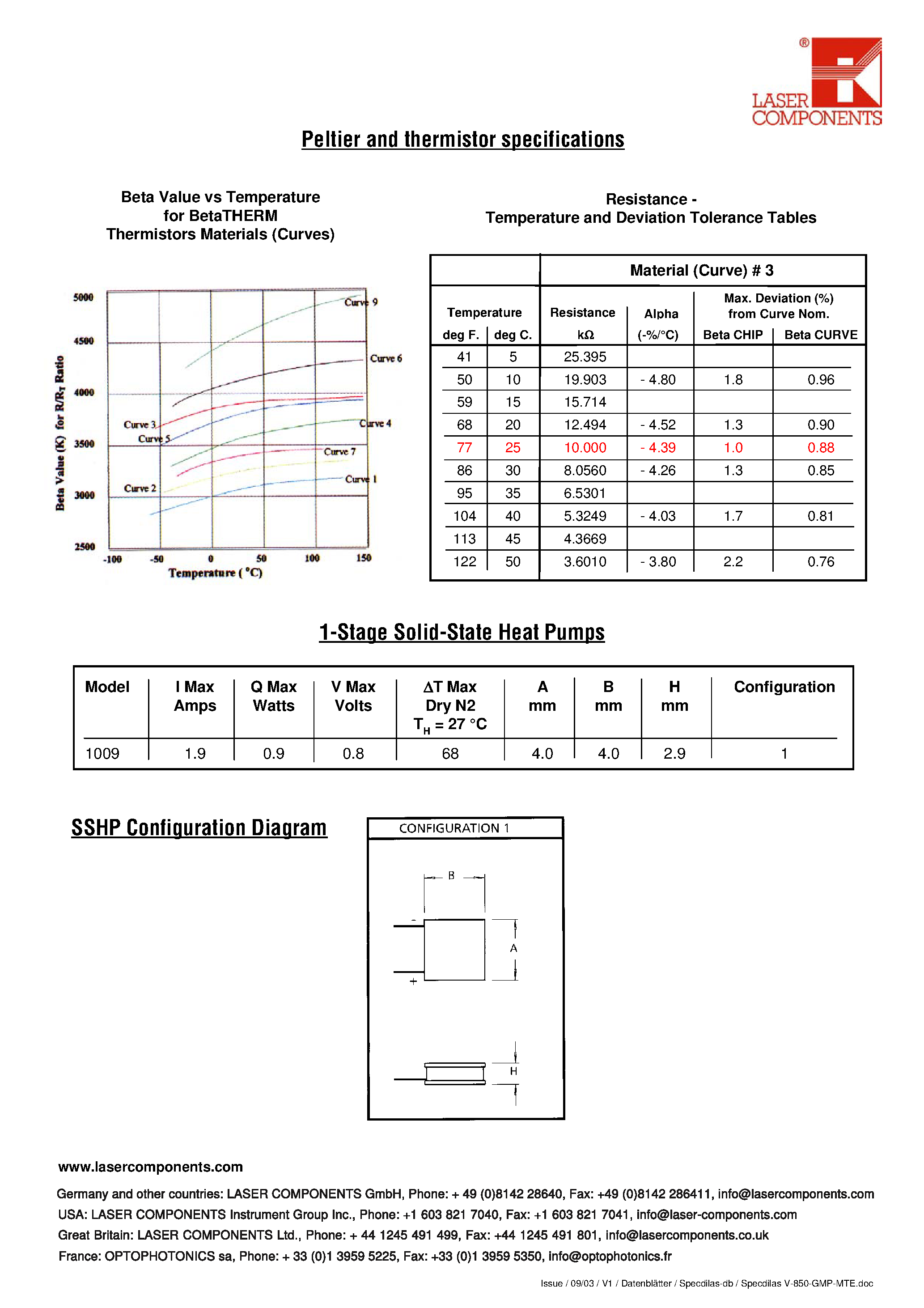 Datasheet V-850 - Laser Diode page 2